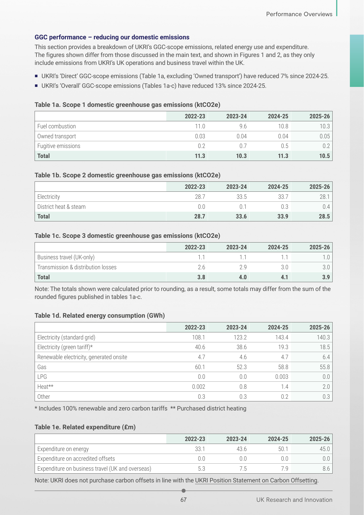 Emissions data extracted from page 69