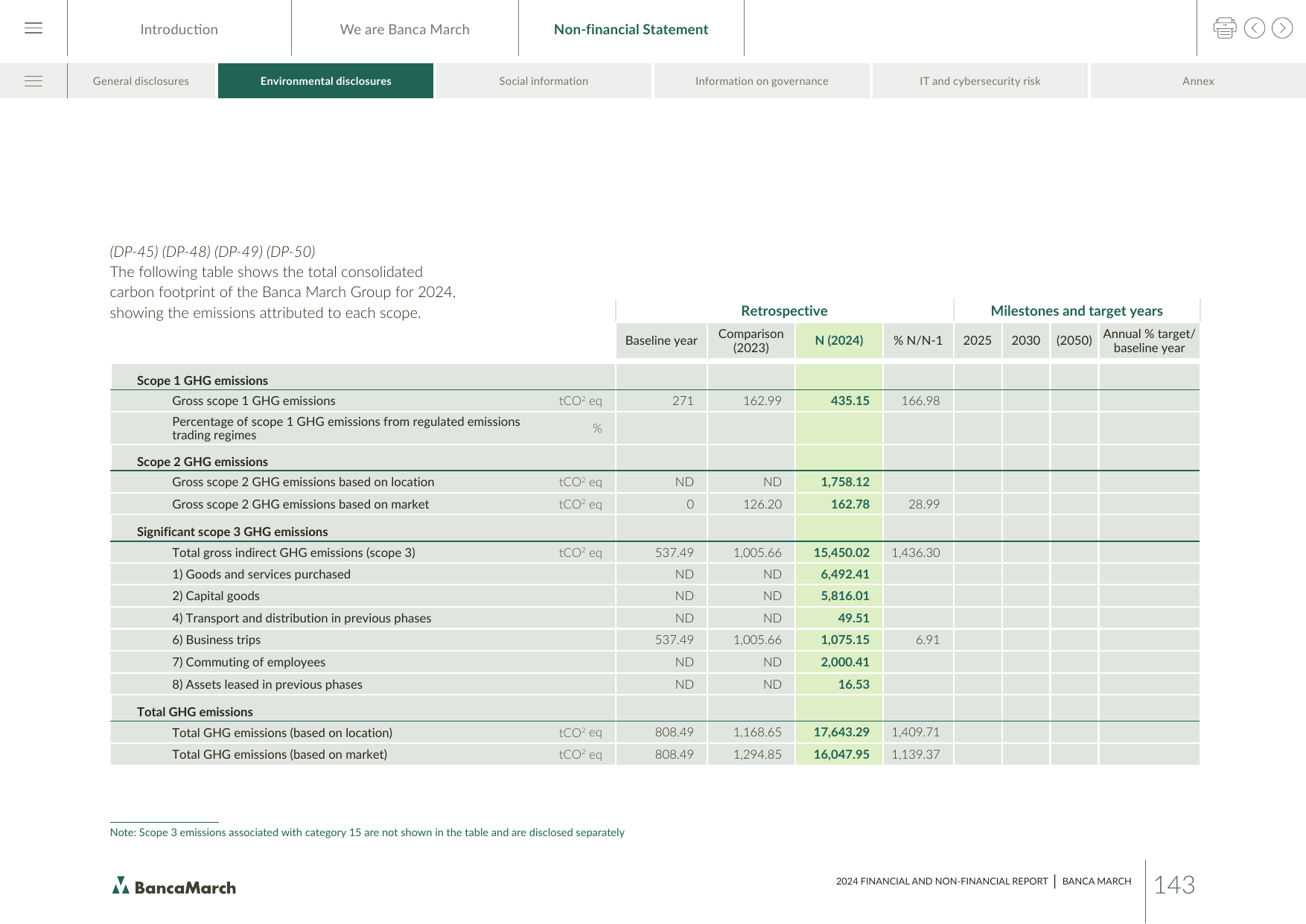 Emissions data extracted from page 143