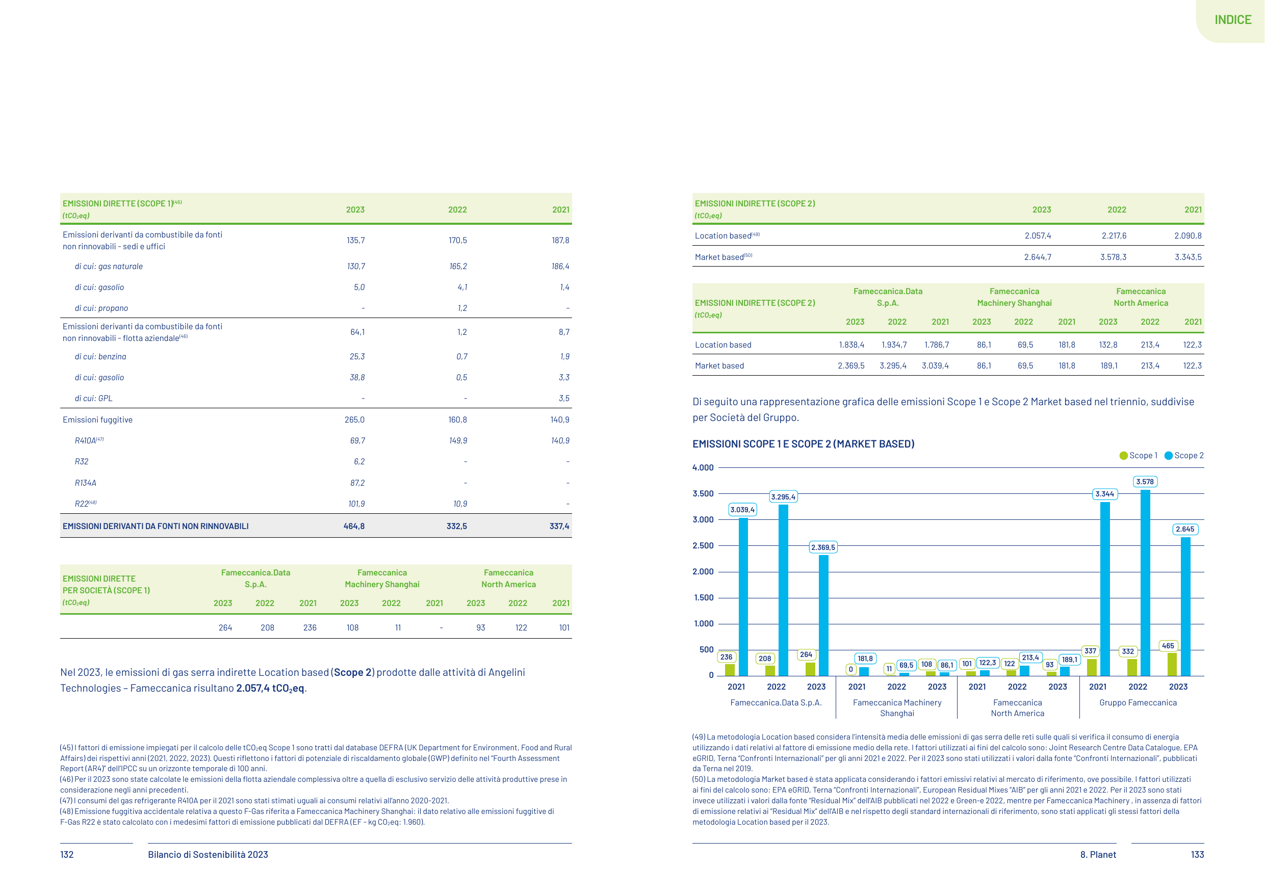 Emissions data extracted from page 68