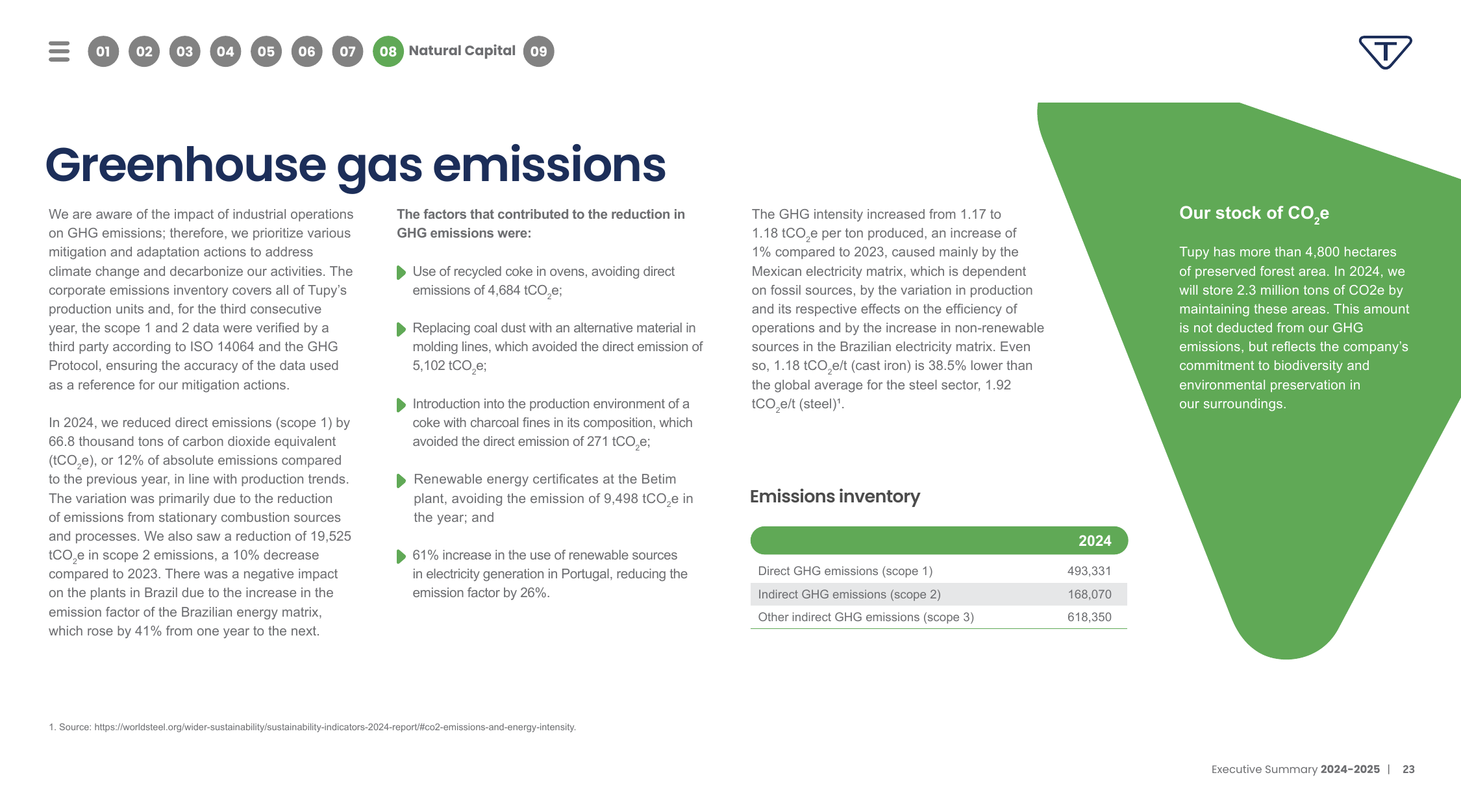 Emissions data extracted from page 23