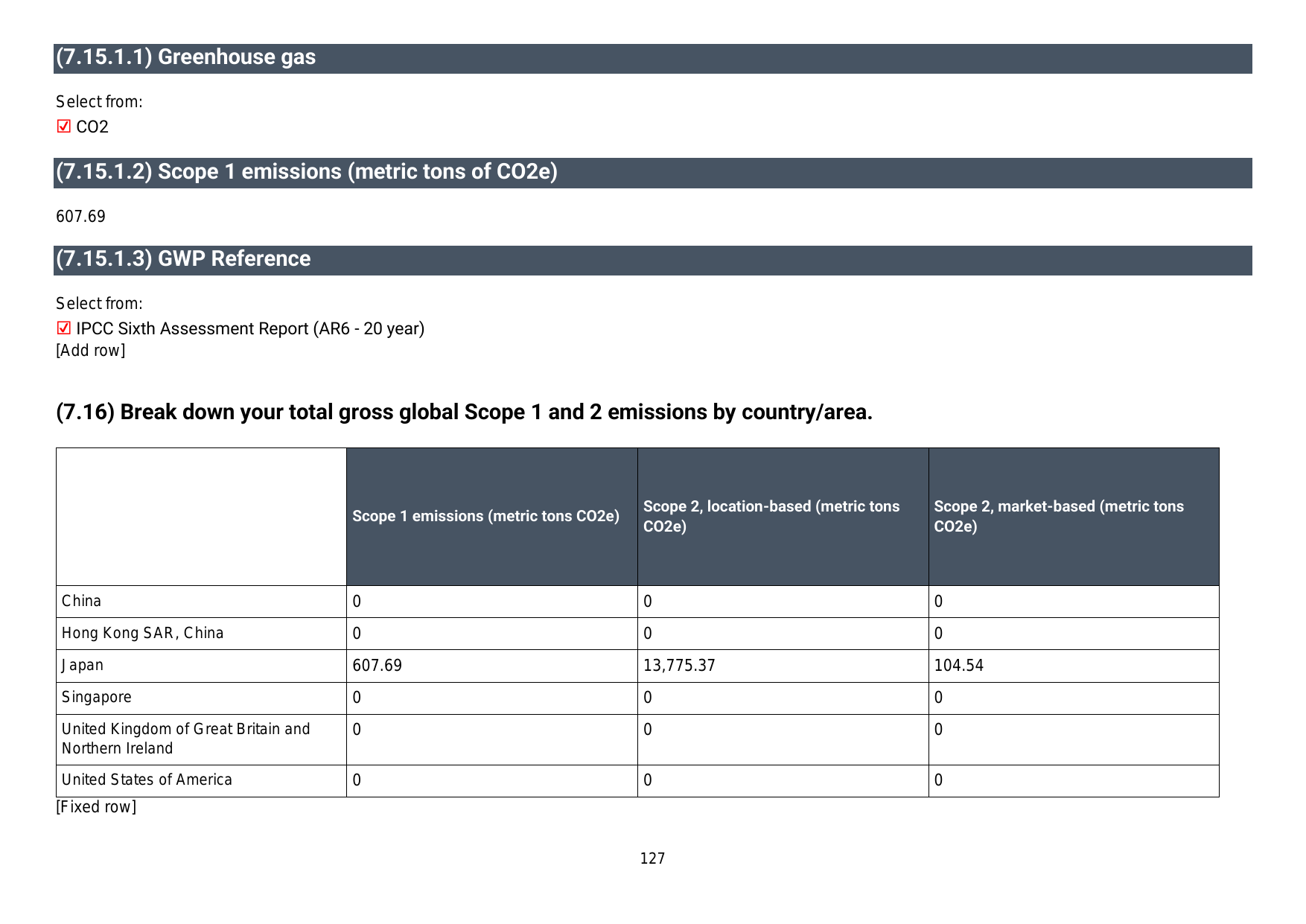 Emissions data extracted from page 128