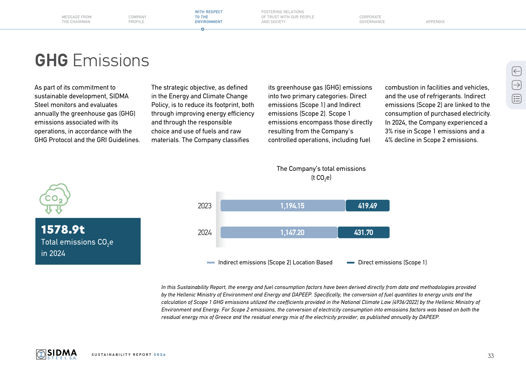 Emissions data extracted from page 33