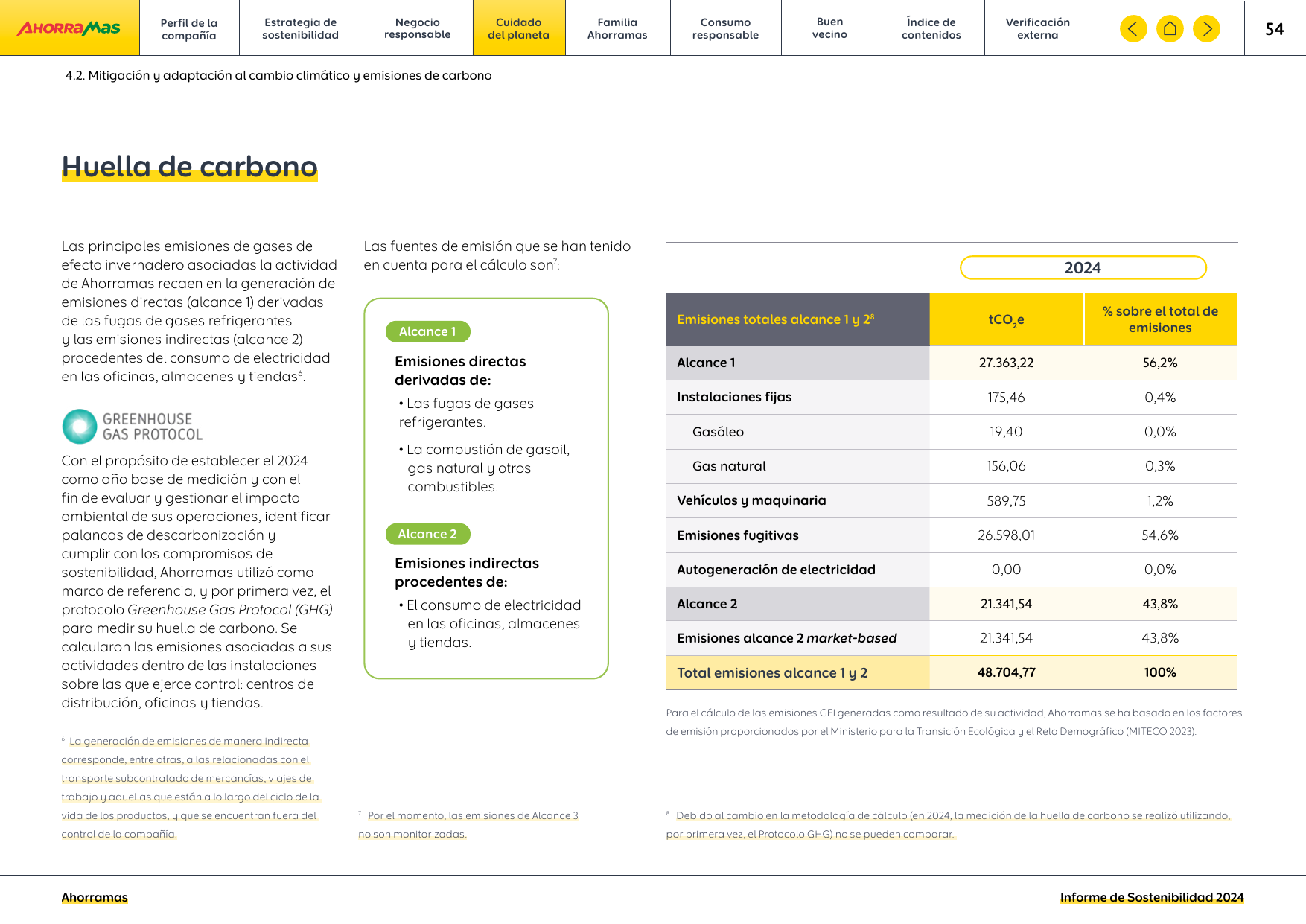 Emissions data extracted from page 54