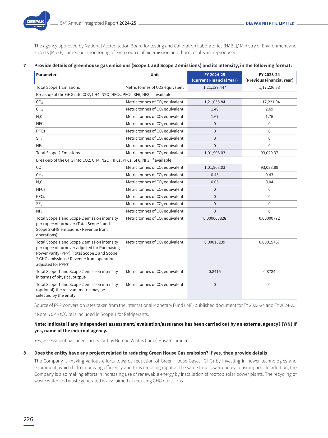 Emissions data extracted from page 30