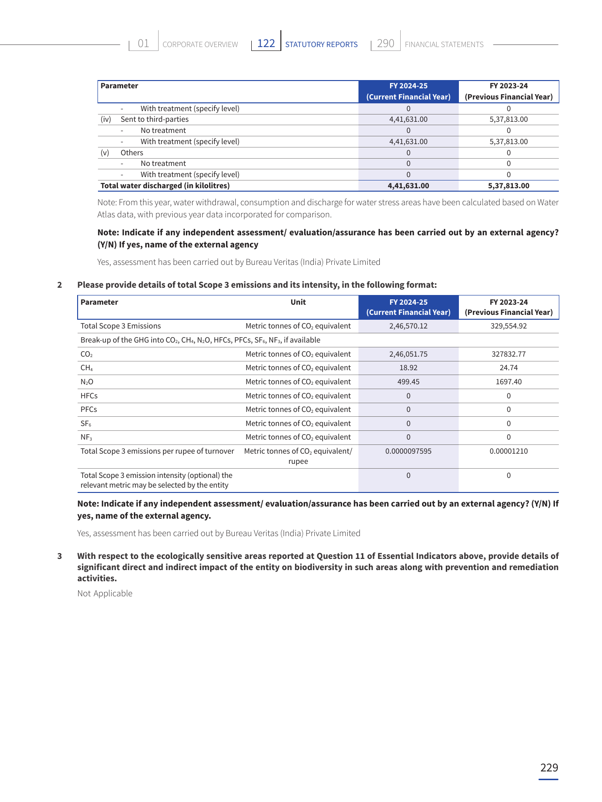 Emissions data extracted from page 33