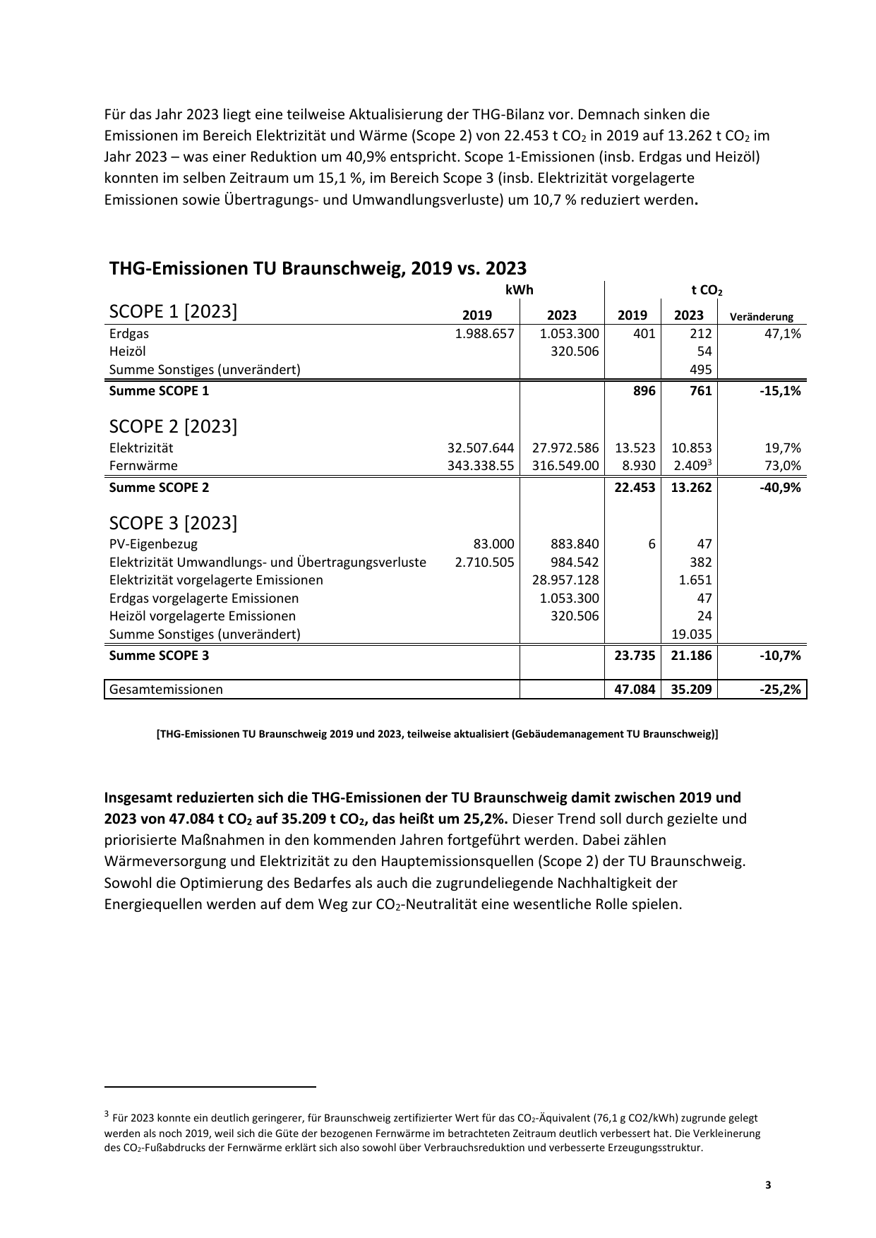 Emissions data extracted from page 3