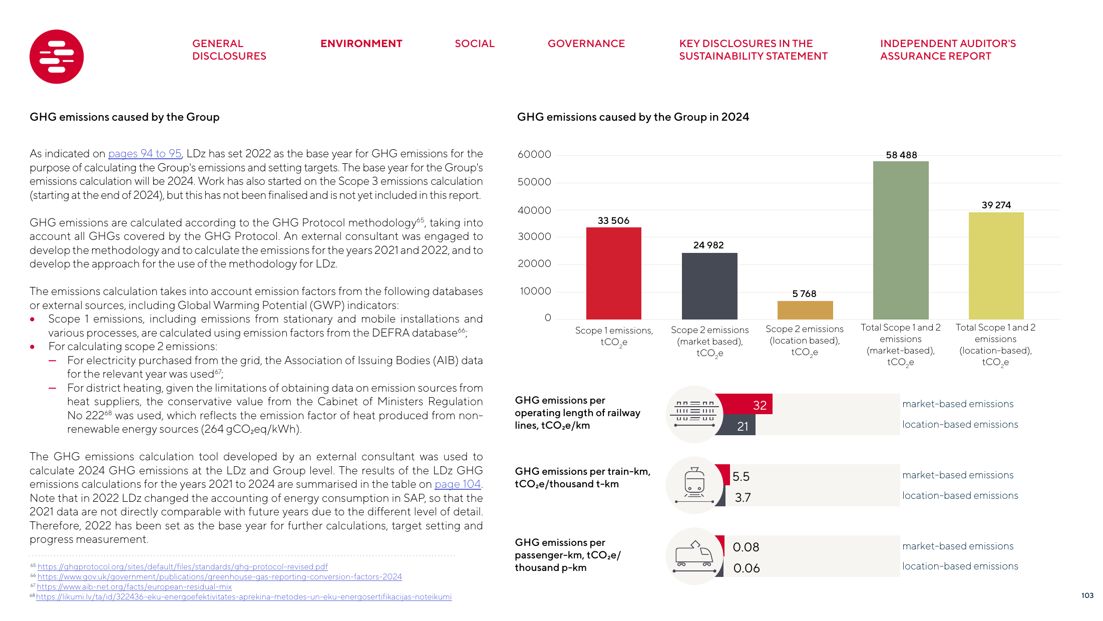 Emissions data extracted from page 103