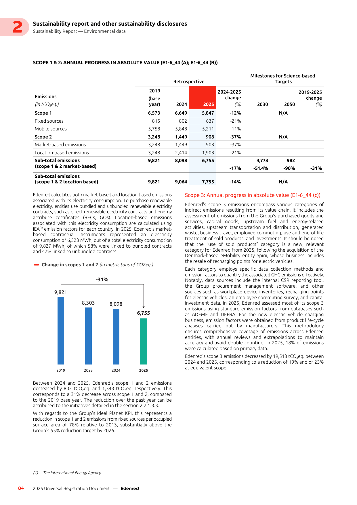 Emissions data extracted from page 86