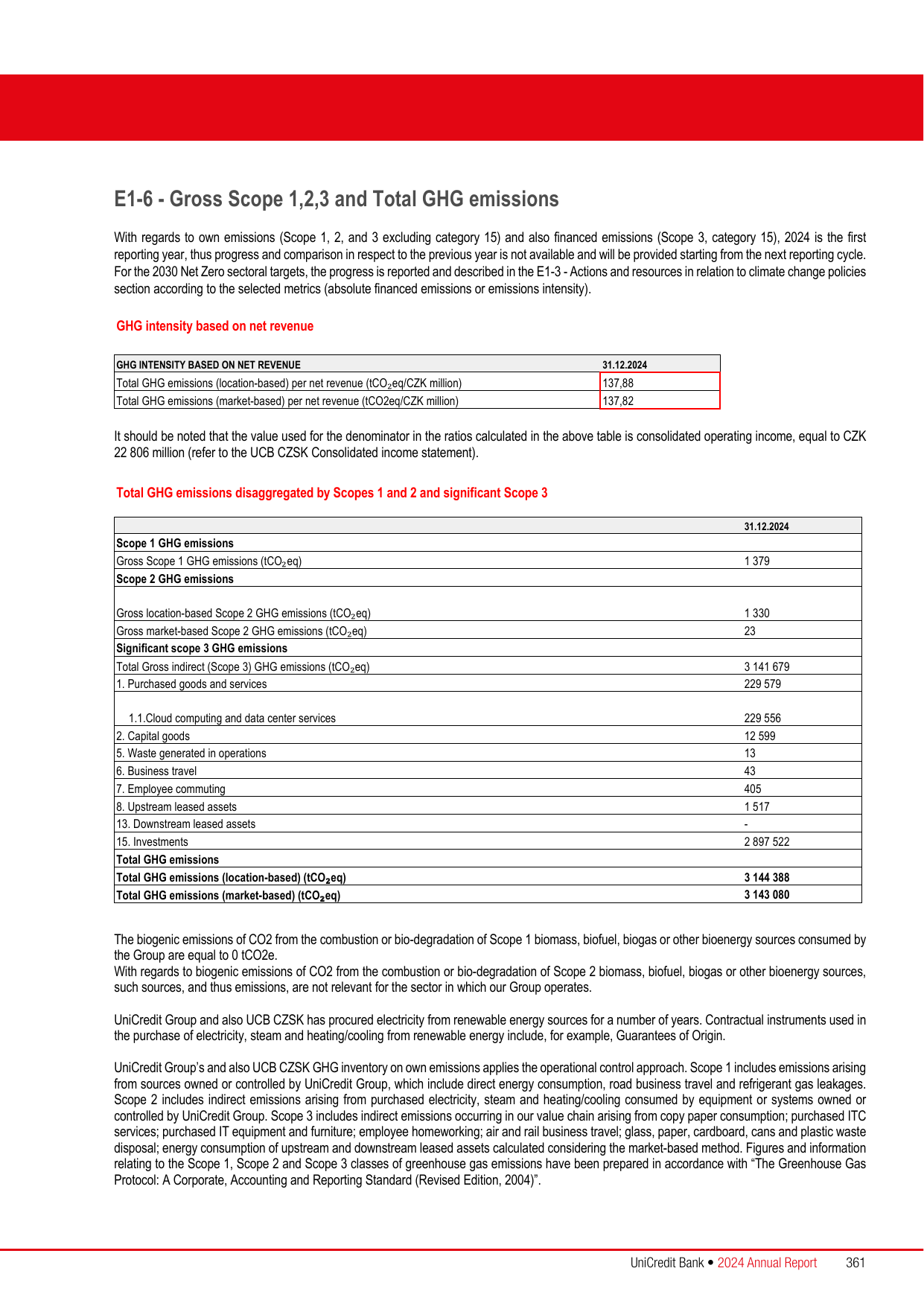 Emissions data extracted from page 363