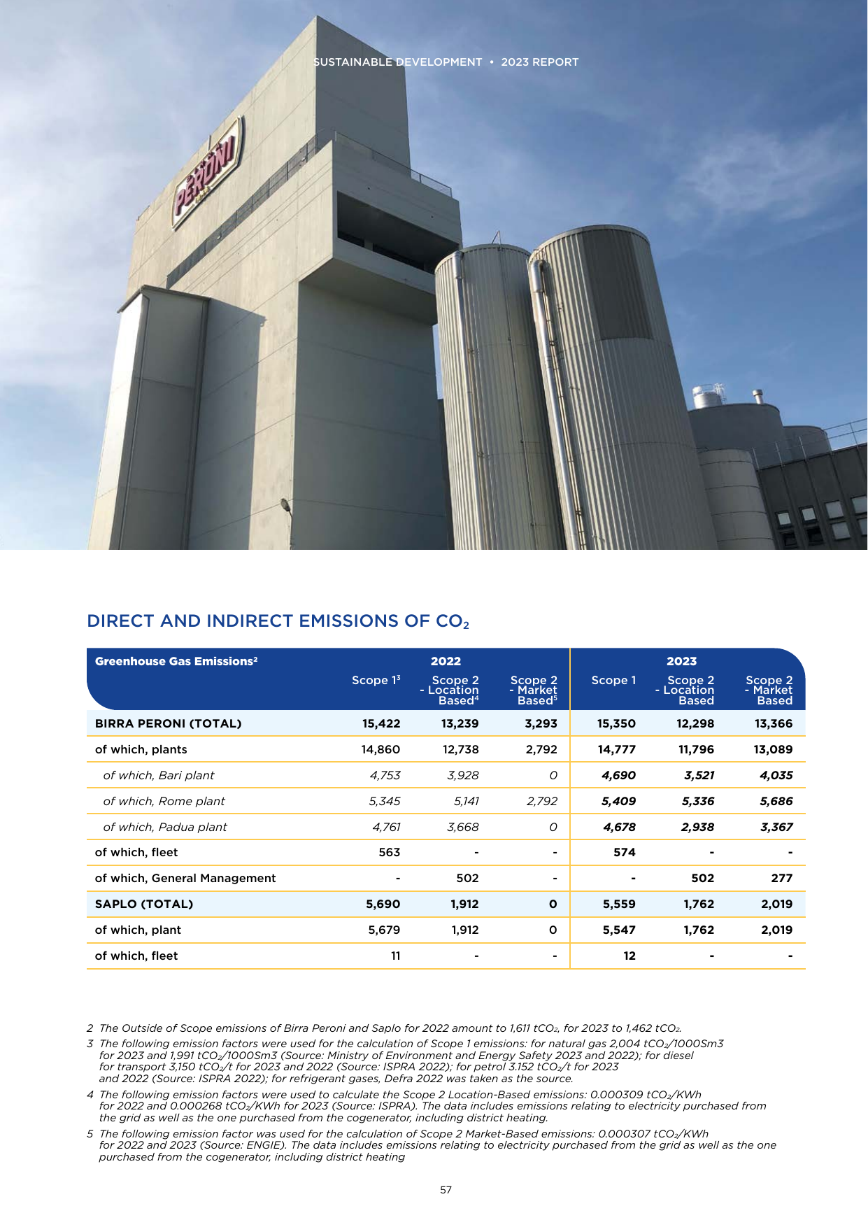 Emissions data extracted from page 59
