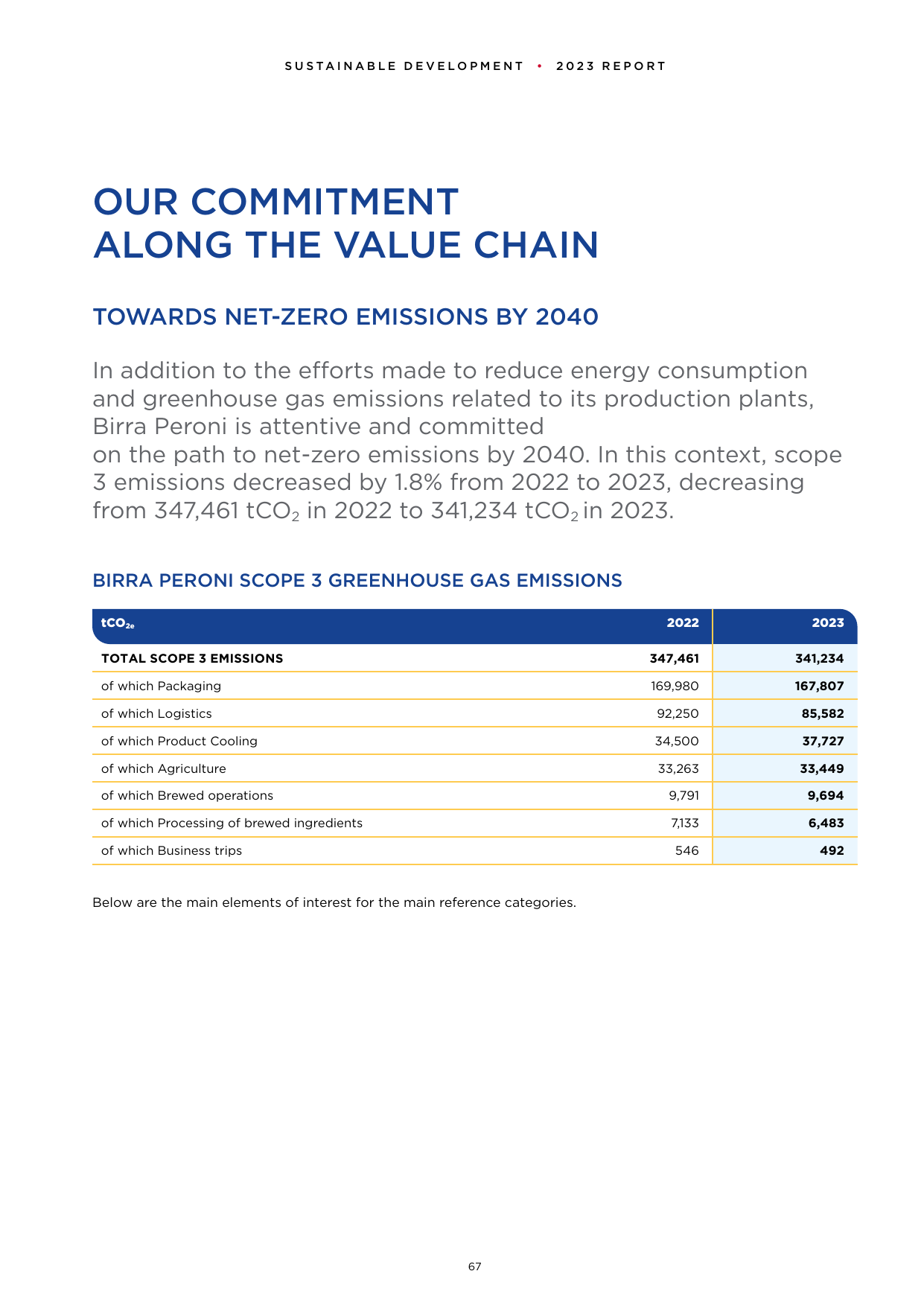 Emissions data extracted from page 69