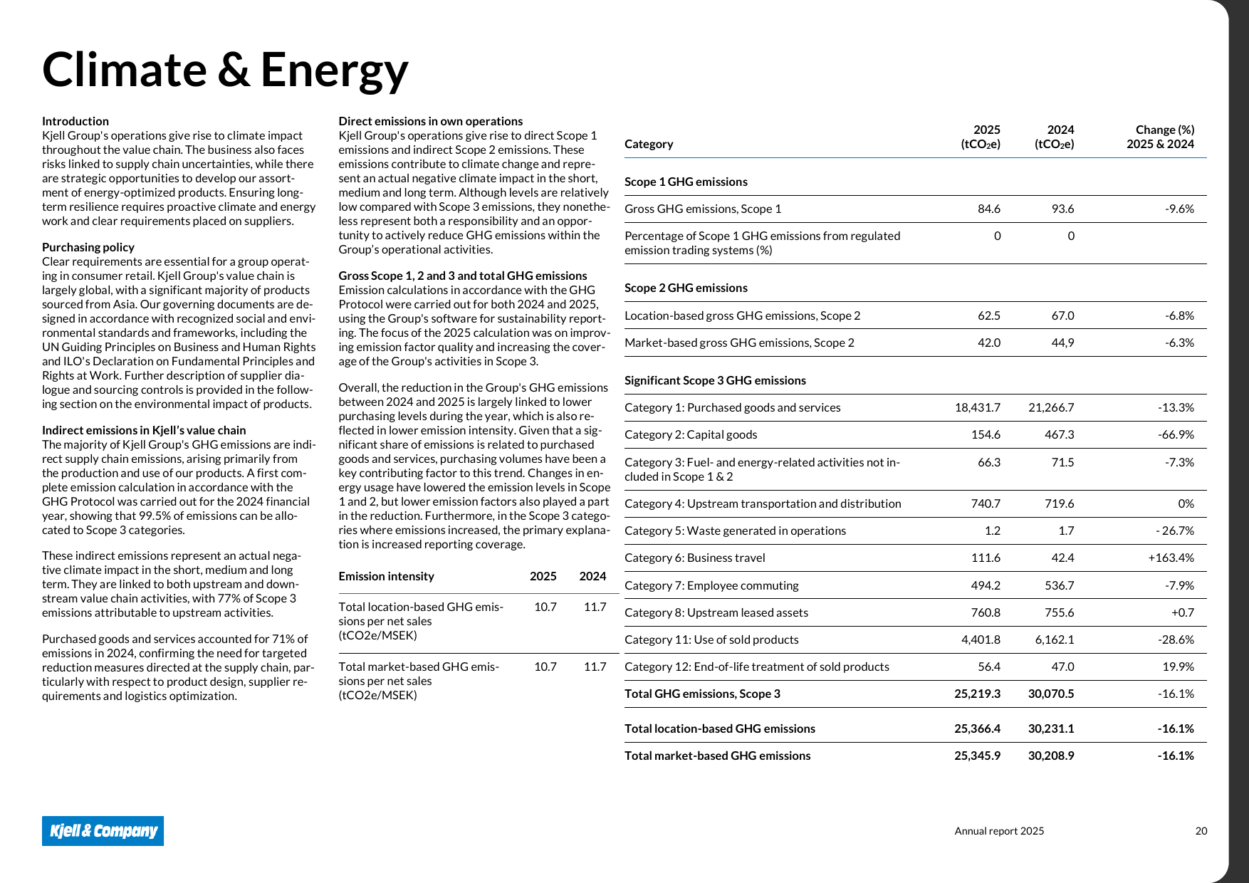 Emissions data extracted from page 20
