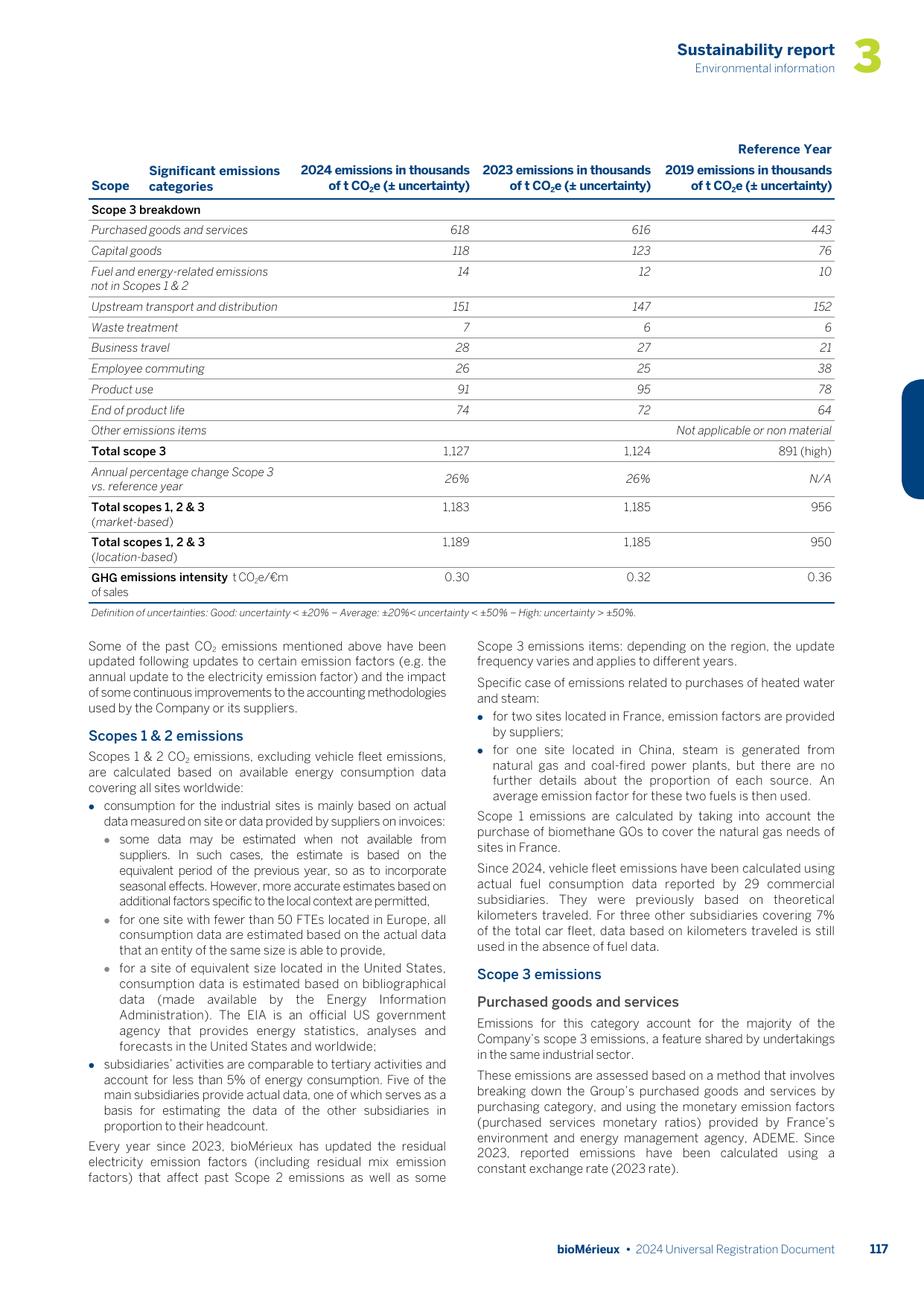 Emissions data extracted from page 119