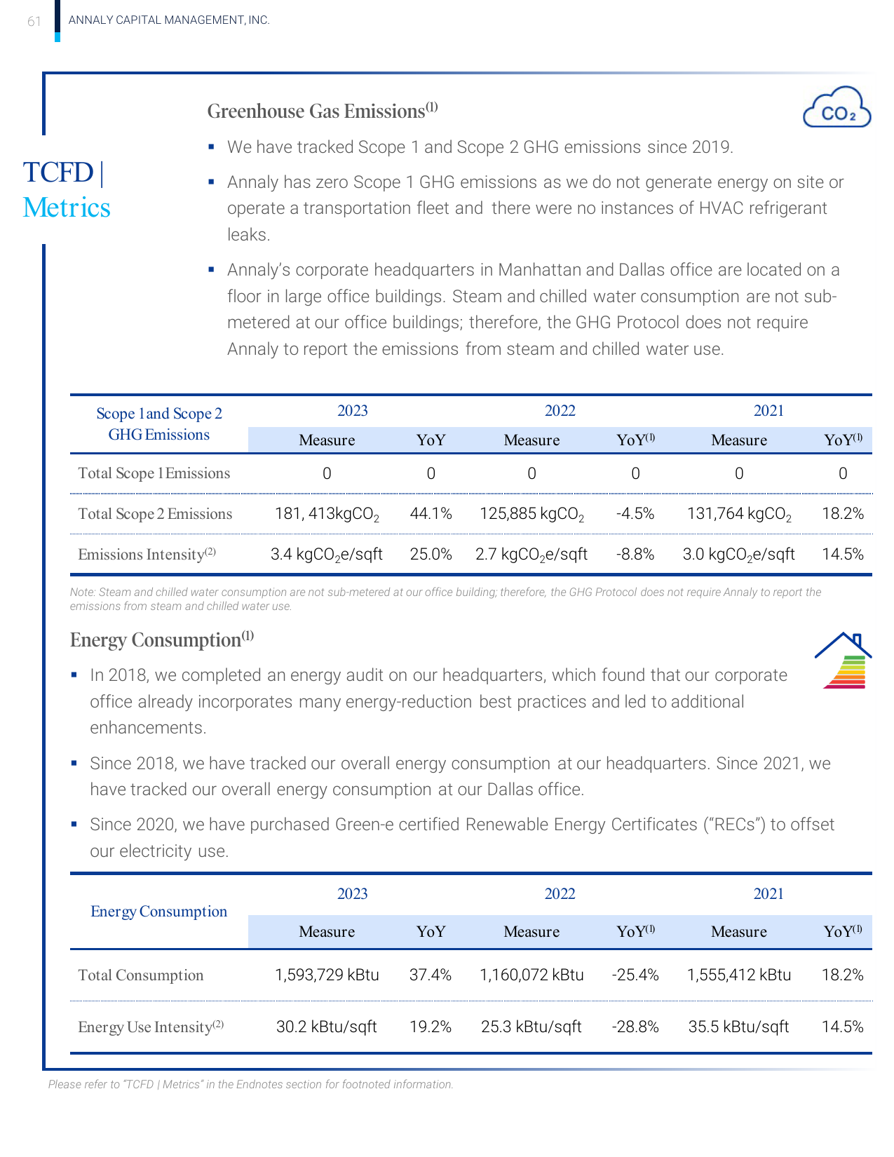Emissions data extracted from page 62