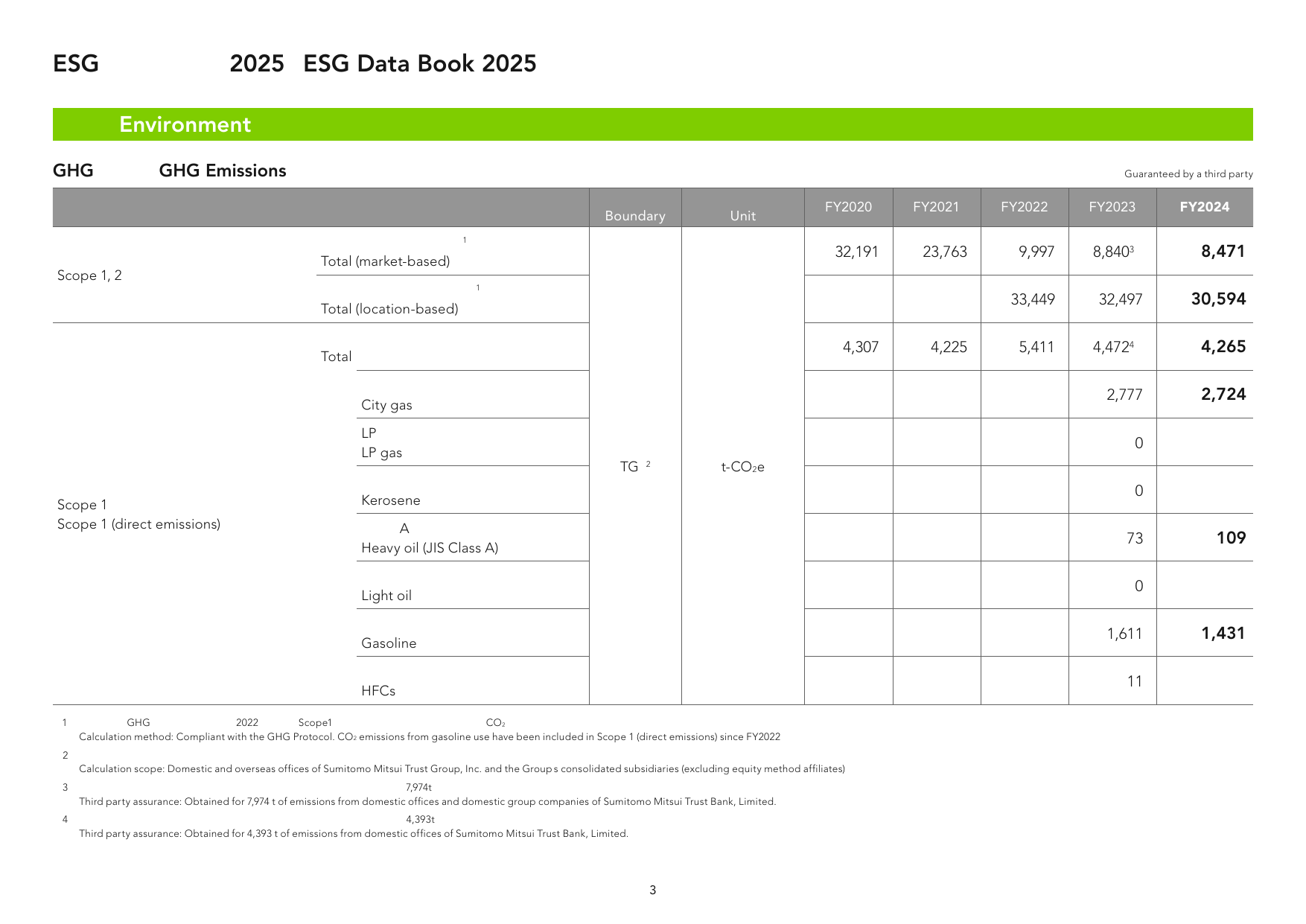 Emissions data extracted from page 4