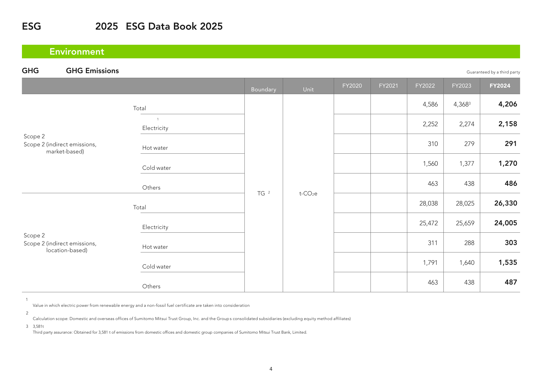Emissions data extracted from page 5