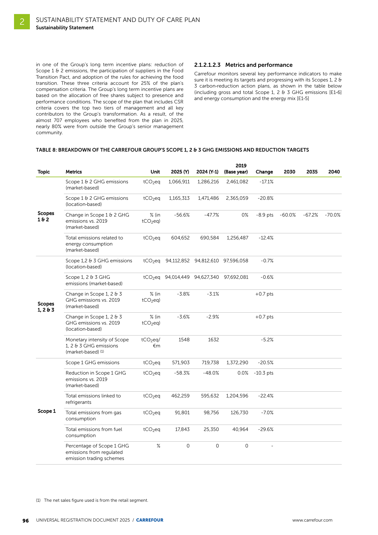 Emissions data extracted from page 98