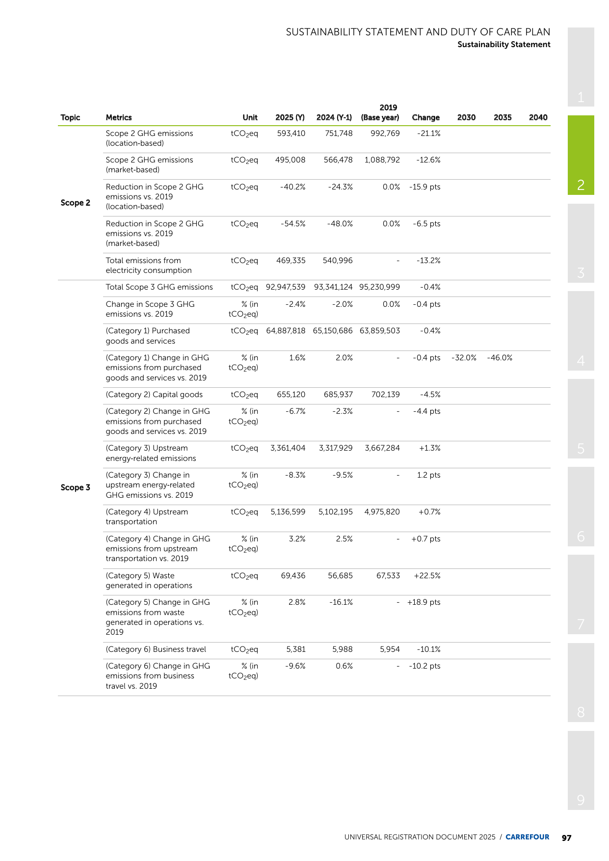 Emissions data extracted from page 99