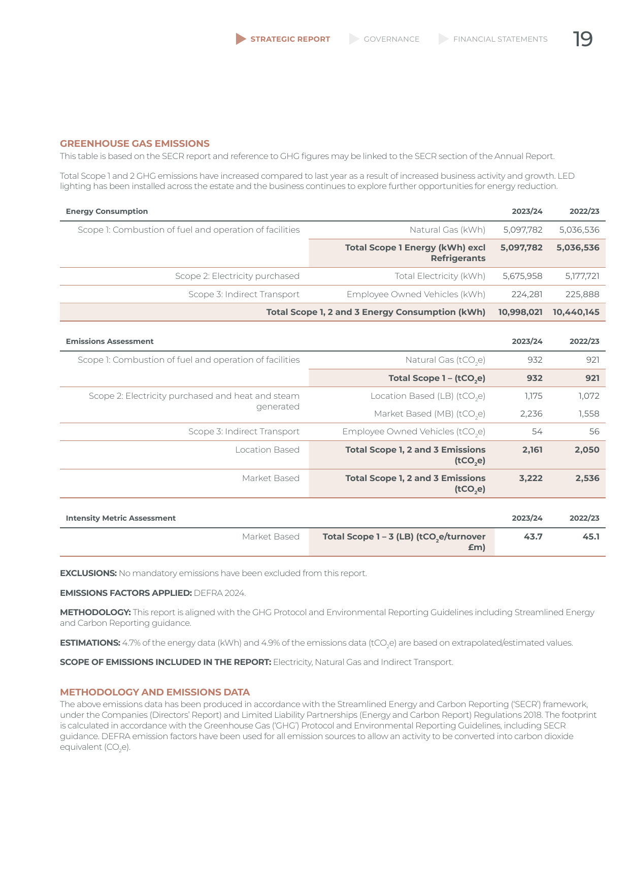 Emissions data extracted from page 21