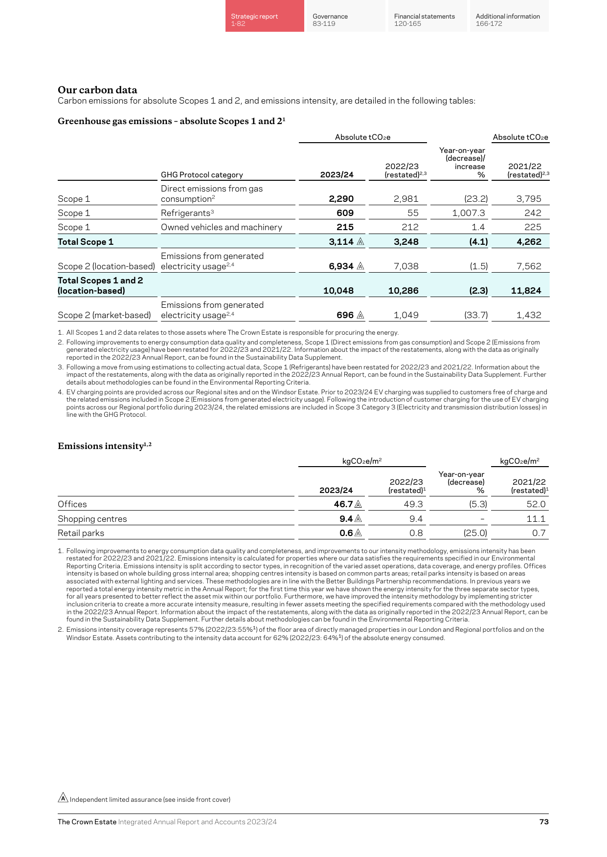 Emissions data extracted from page 77
