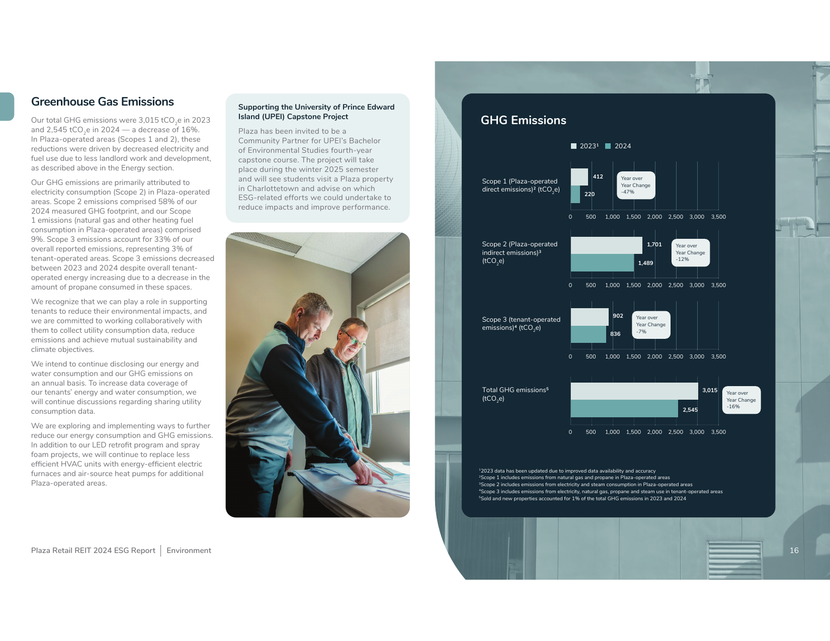 Emissions data extracted from page 16