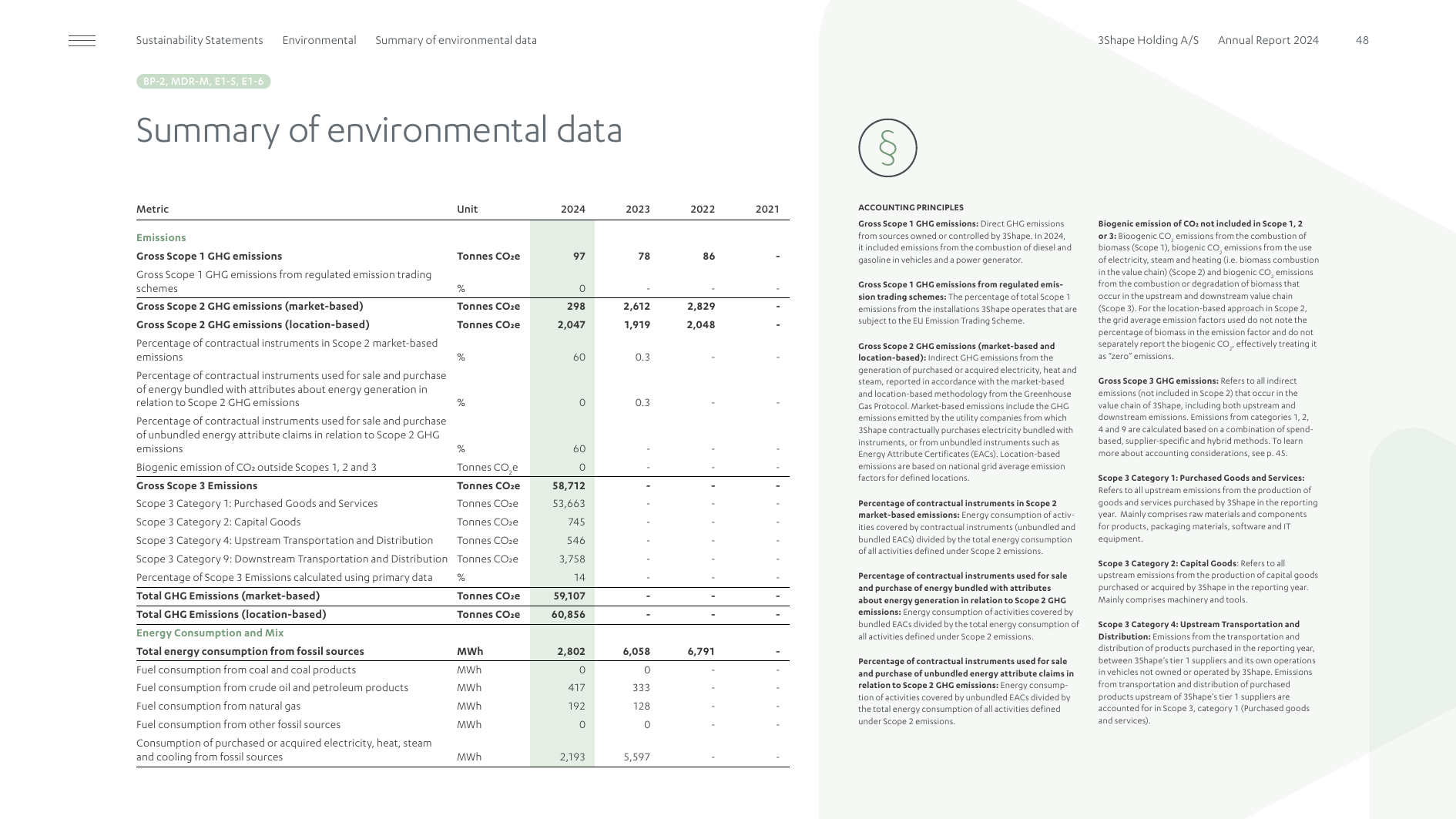 Emissions data extracted from page 48