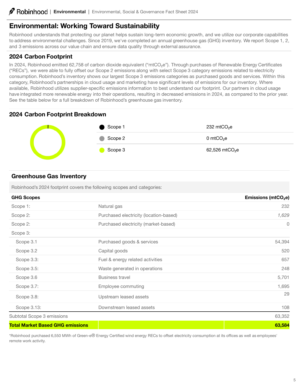 Emissions data extracted from page 6