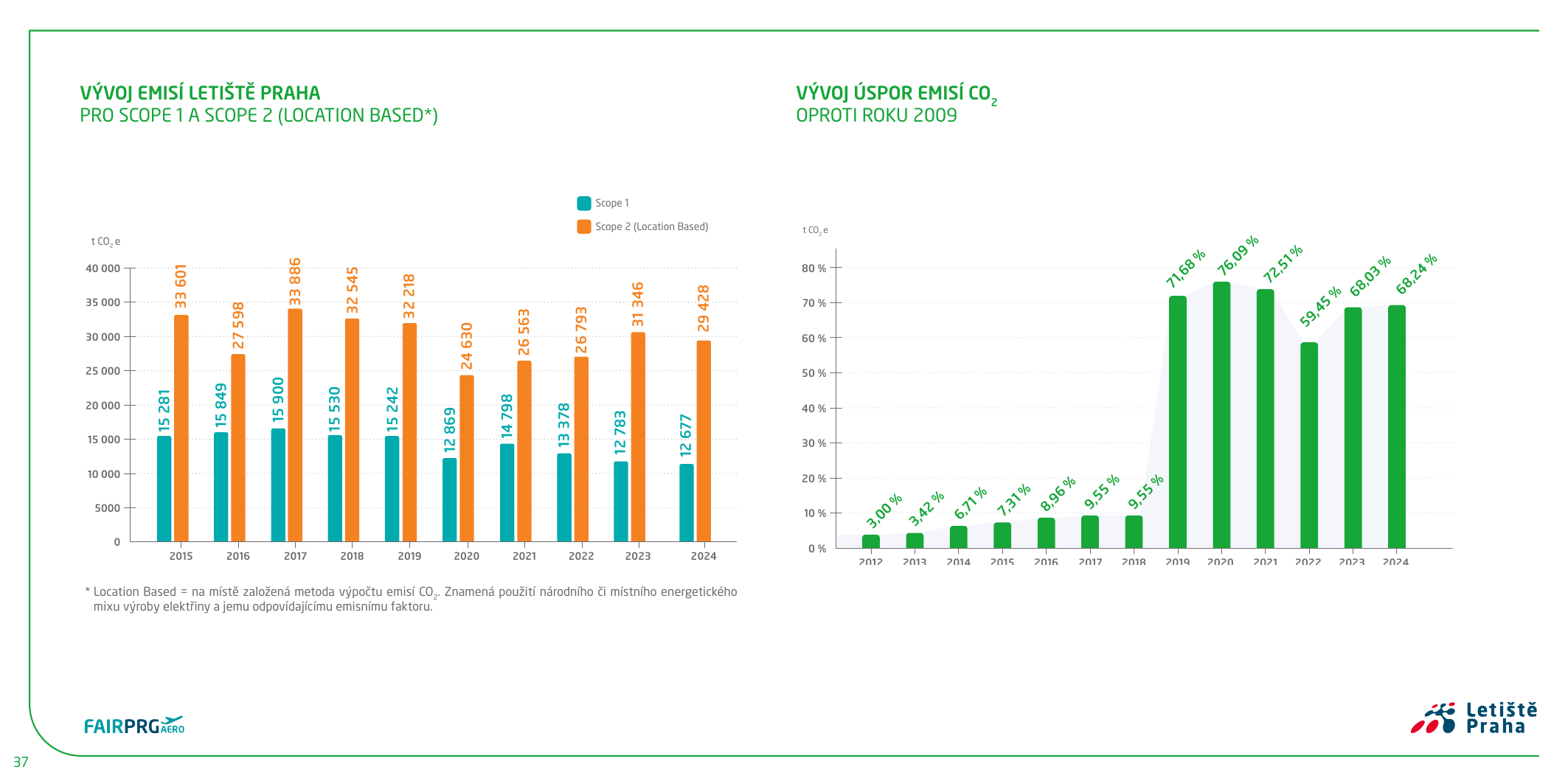 Emissions data extracted from page 37