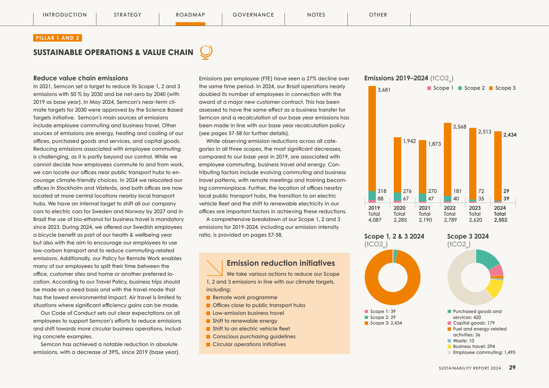 Emissions data extracted from page 29
