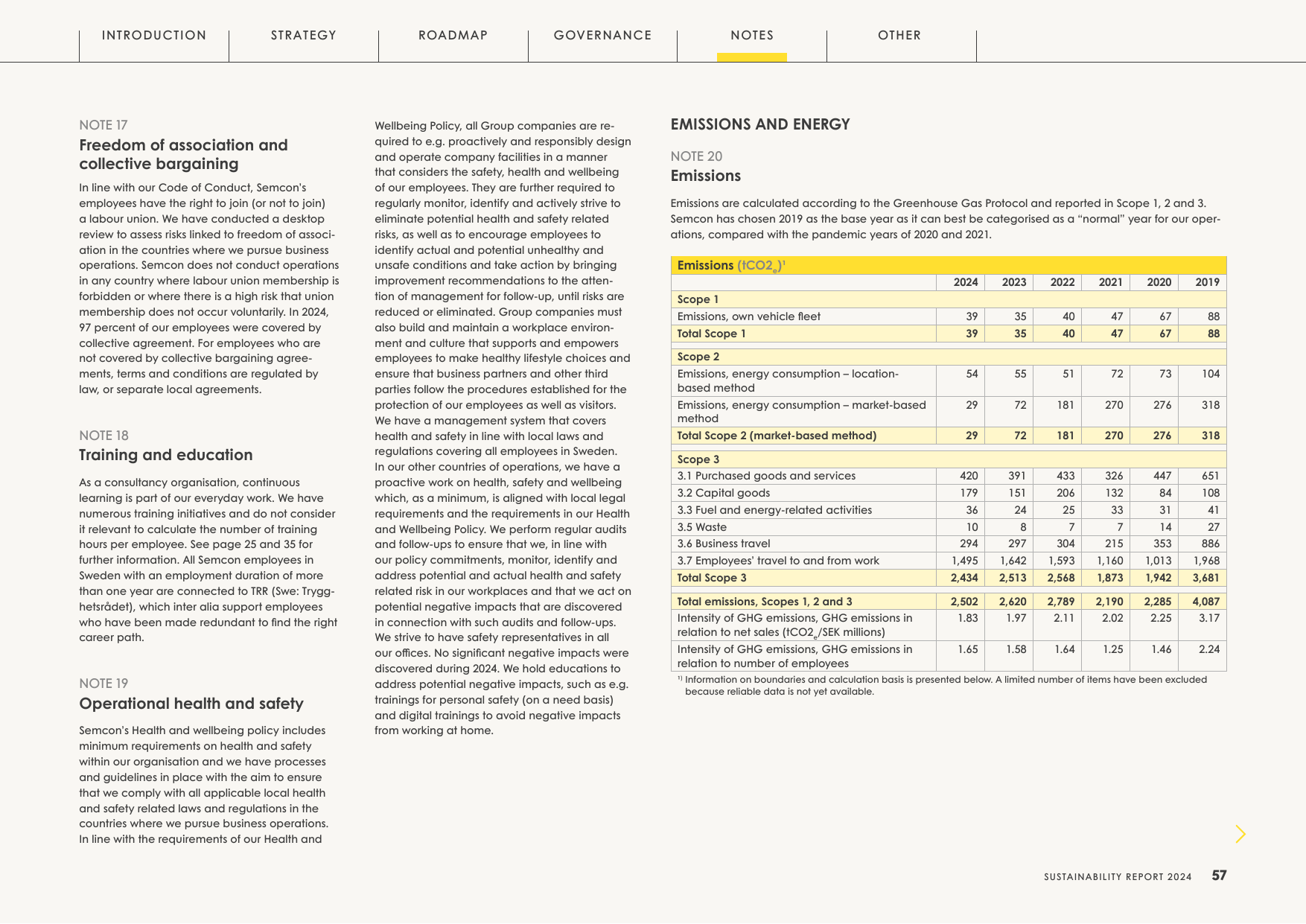 Emissions data extracted from page 57