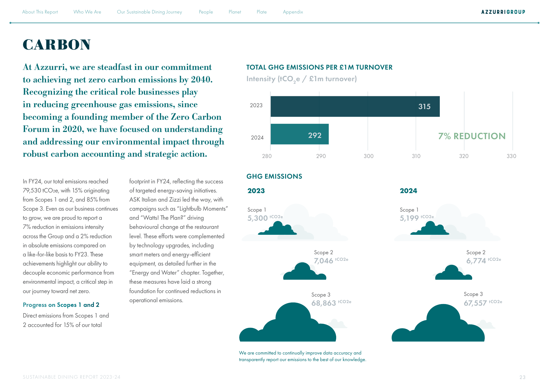 Emissions data extracted from page 23