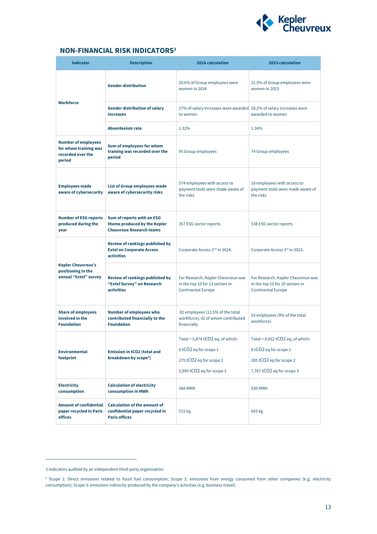 Emissions data extracted from page 14