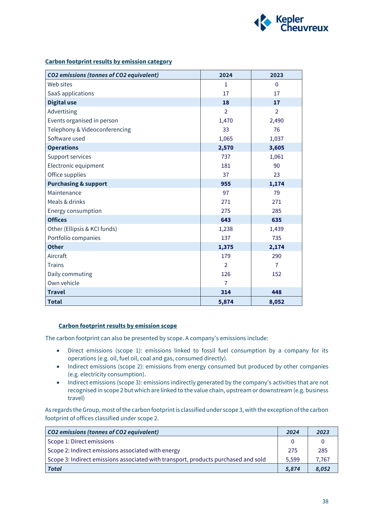 Emissions data extracted from page 39