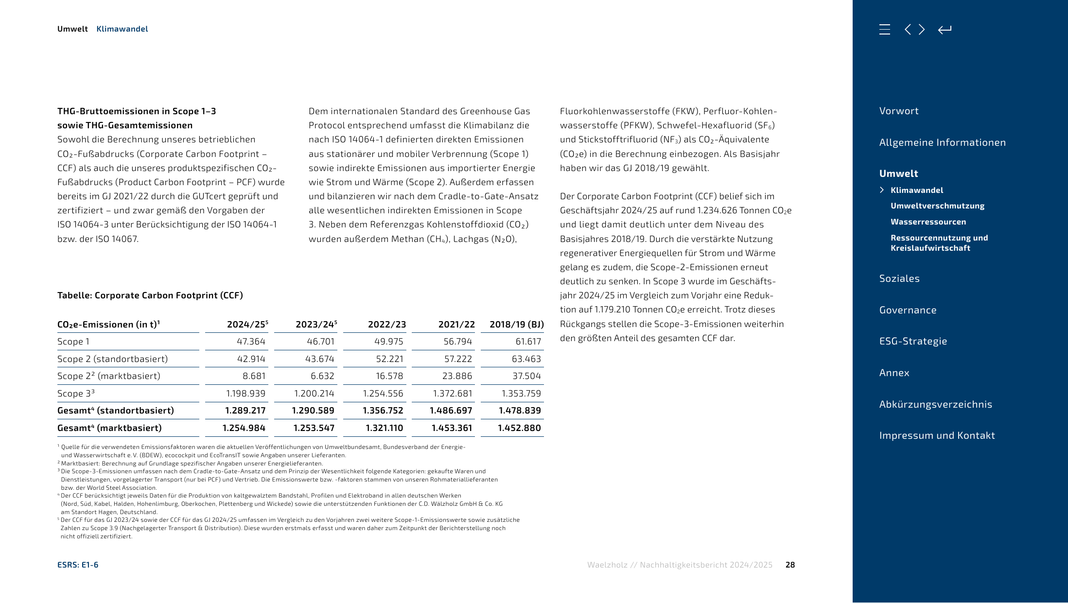 Emissions data extracted from page 28