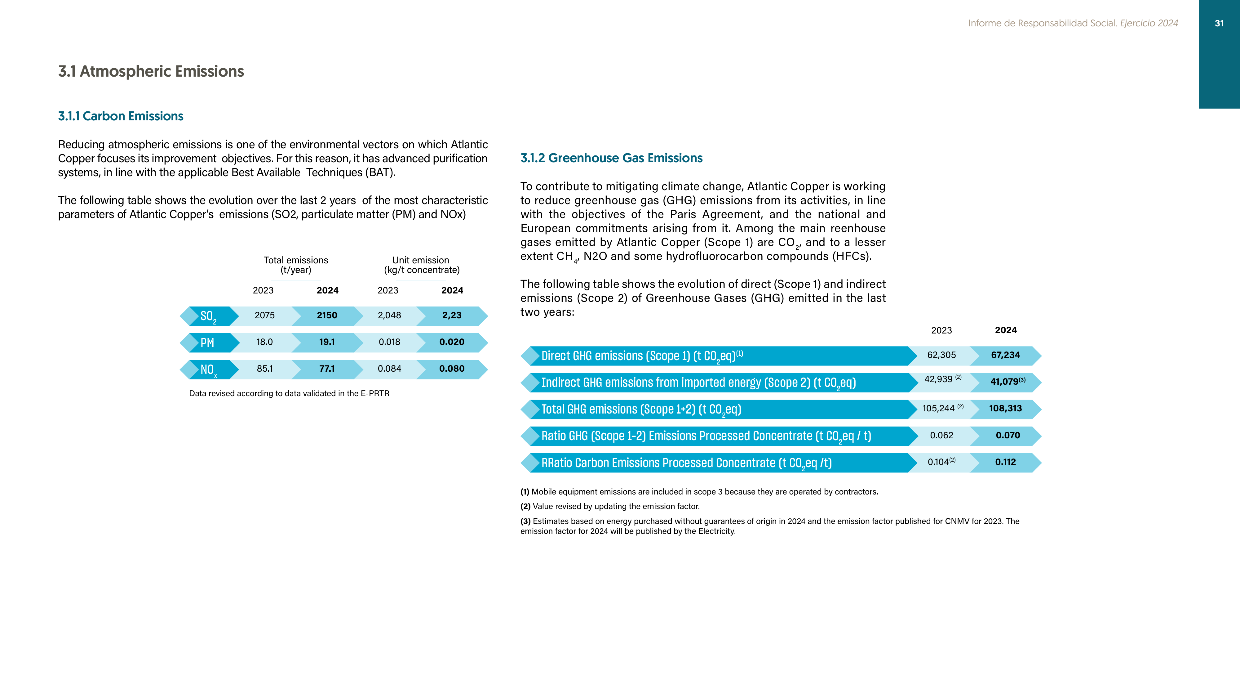 Emissions data extracted from page 31