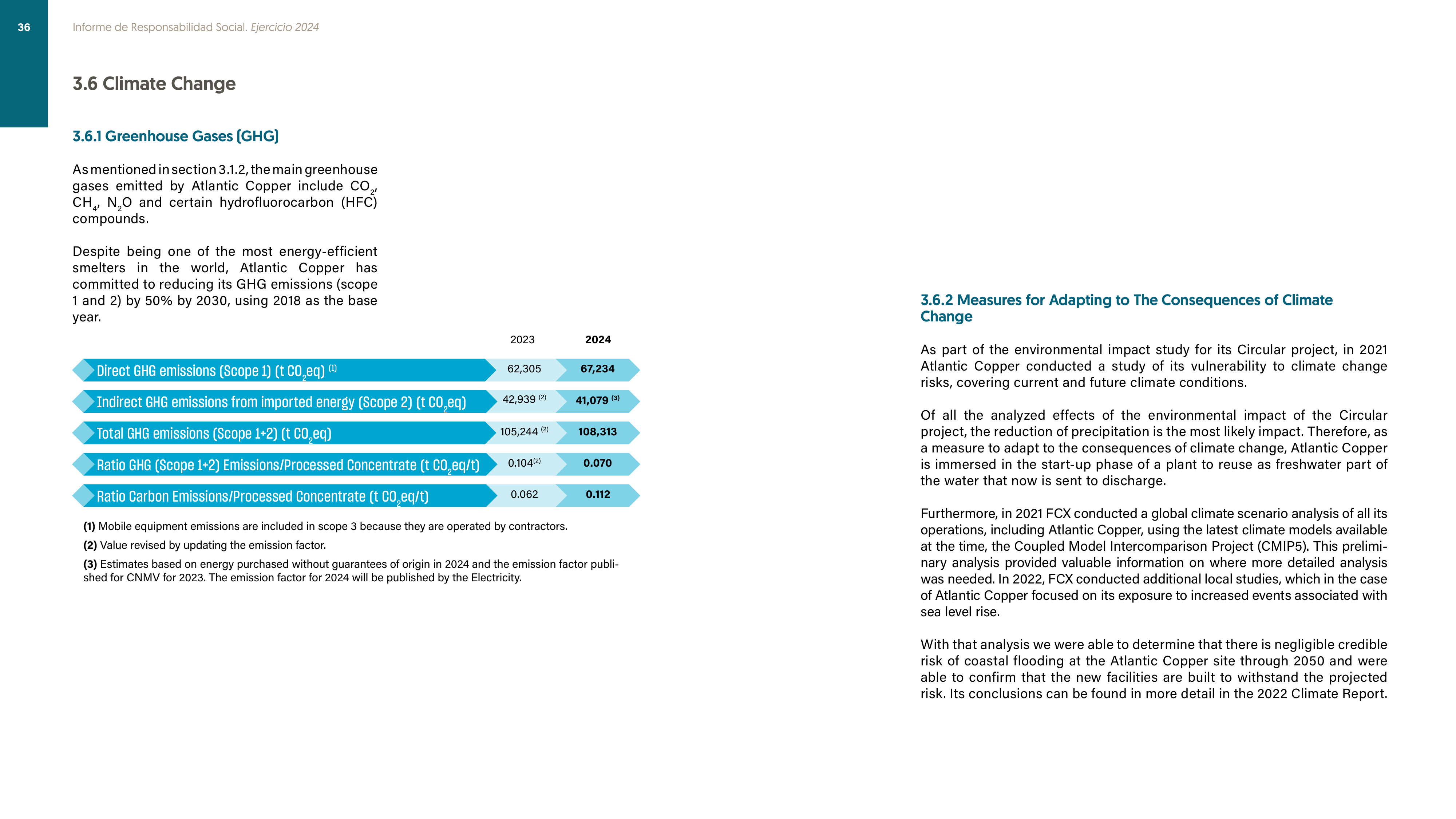 Emissions data extracted from page 36