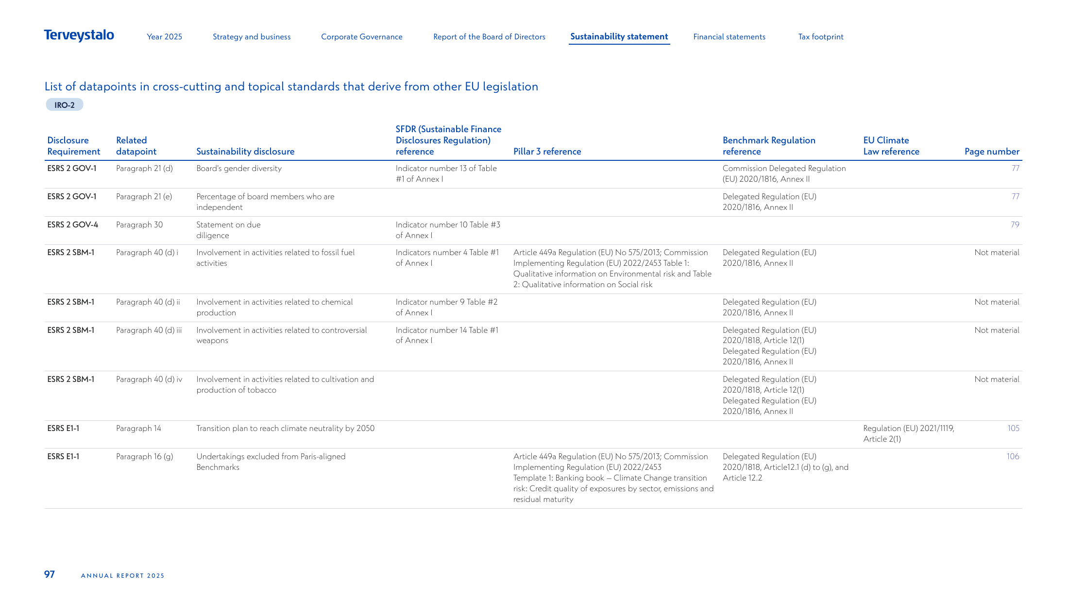 Emissions data extracted from page 97