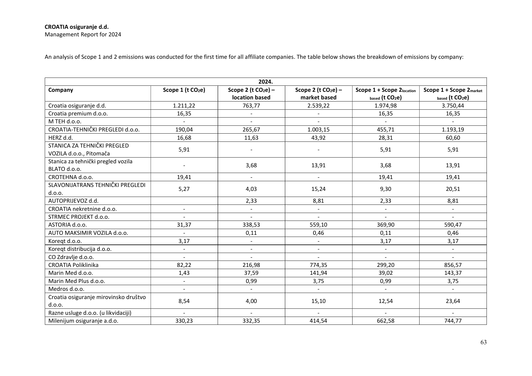 Emissions data extracted from page 66