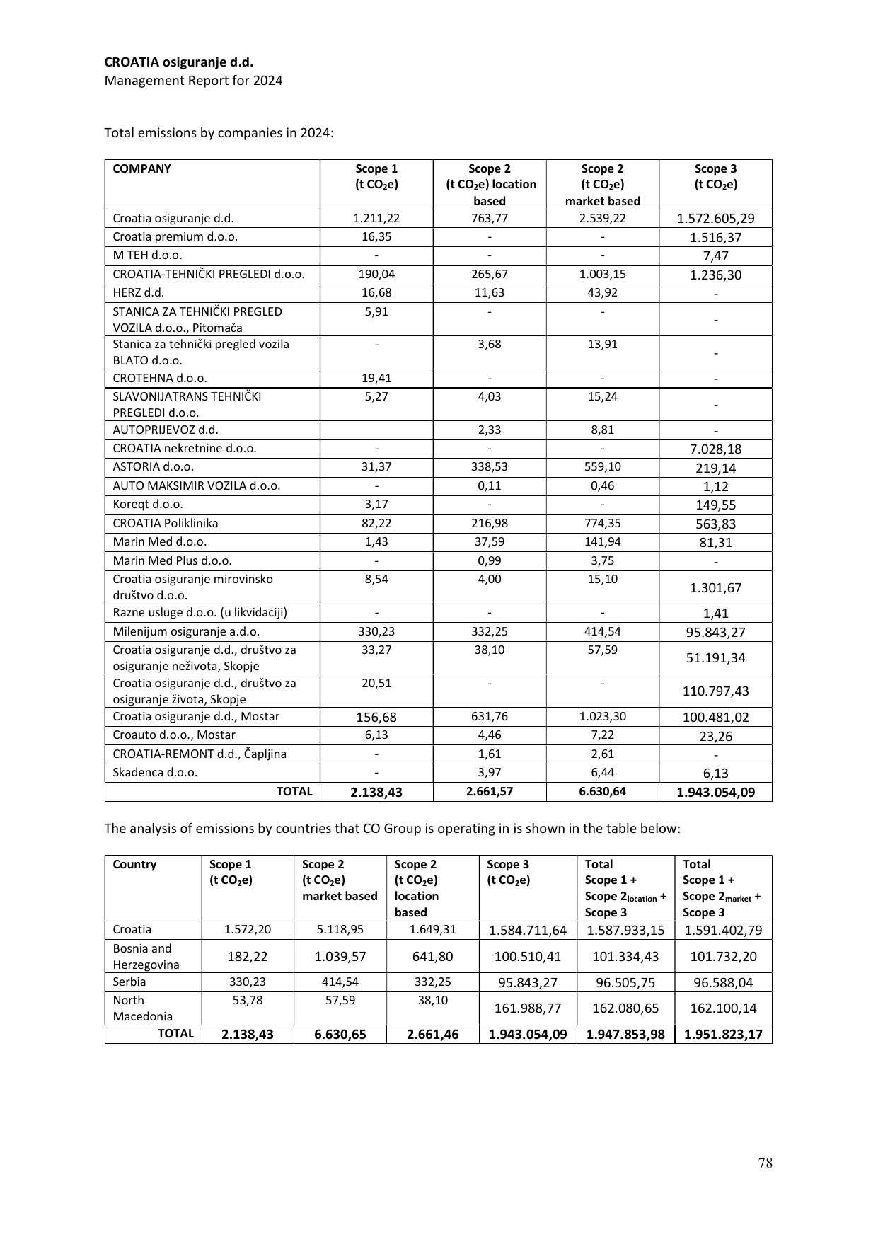 Emissions data extracted from page 81
