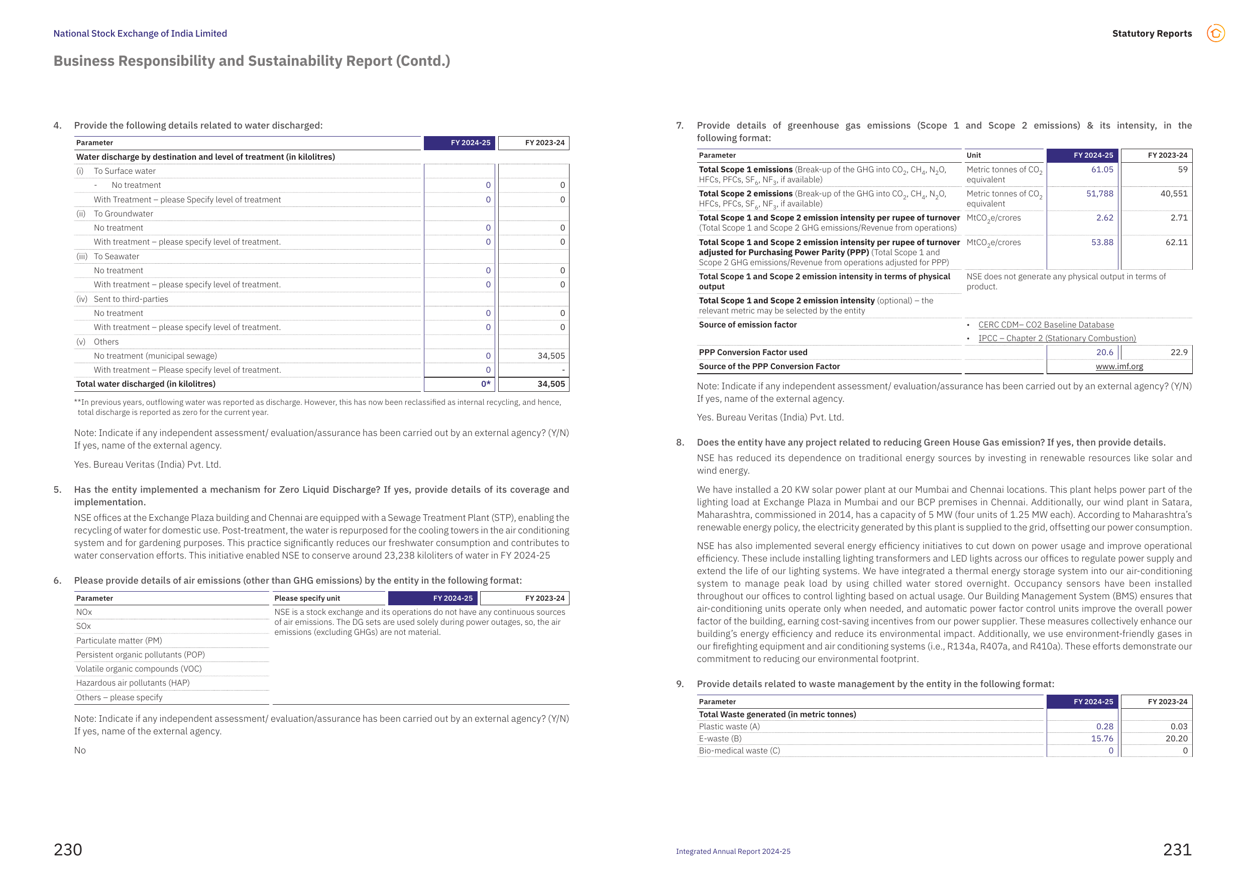 Emissions data extracted from page 16