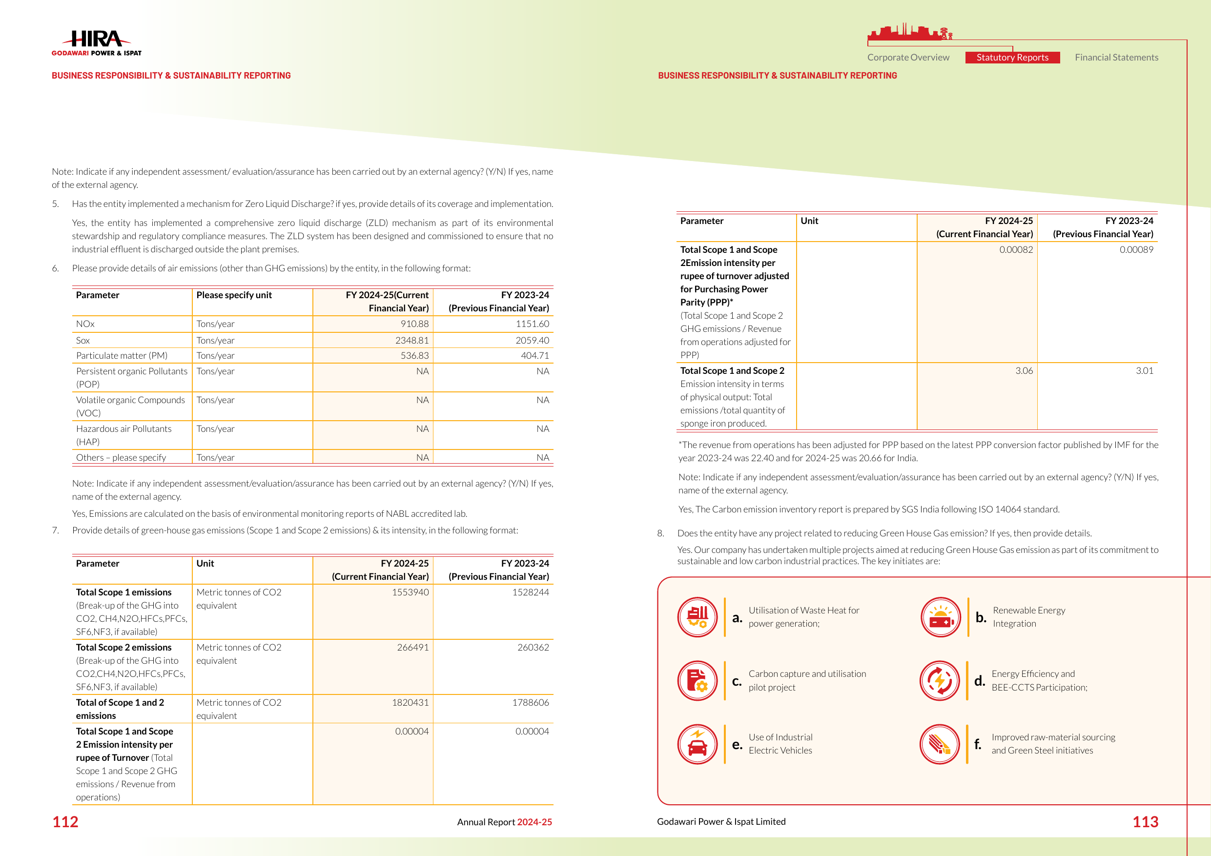 Emissions data extracted from page 16