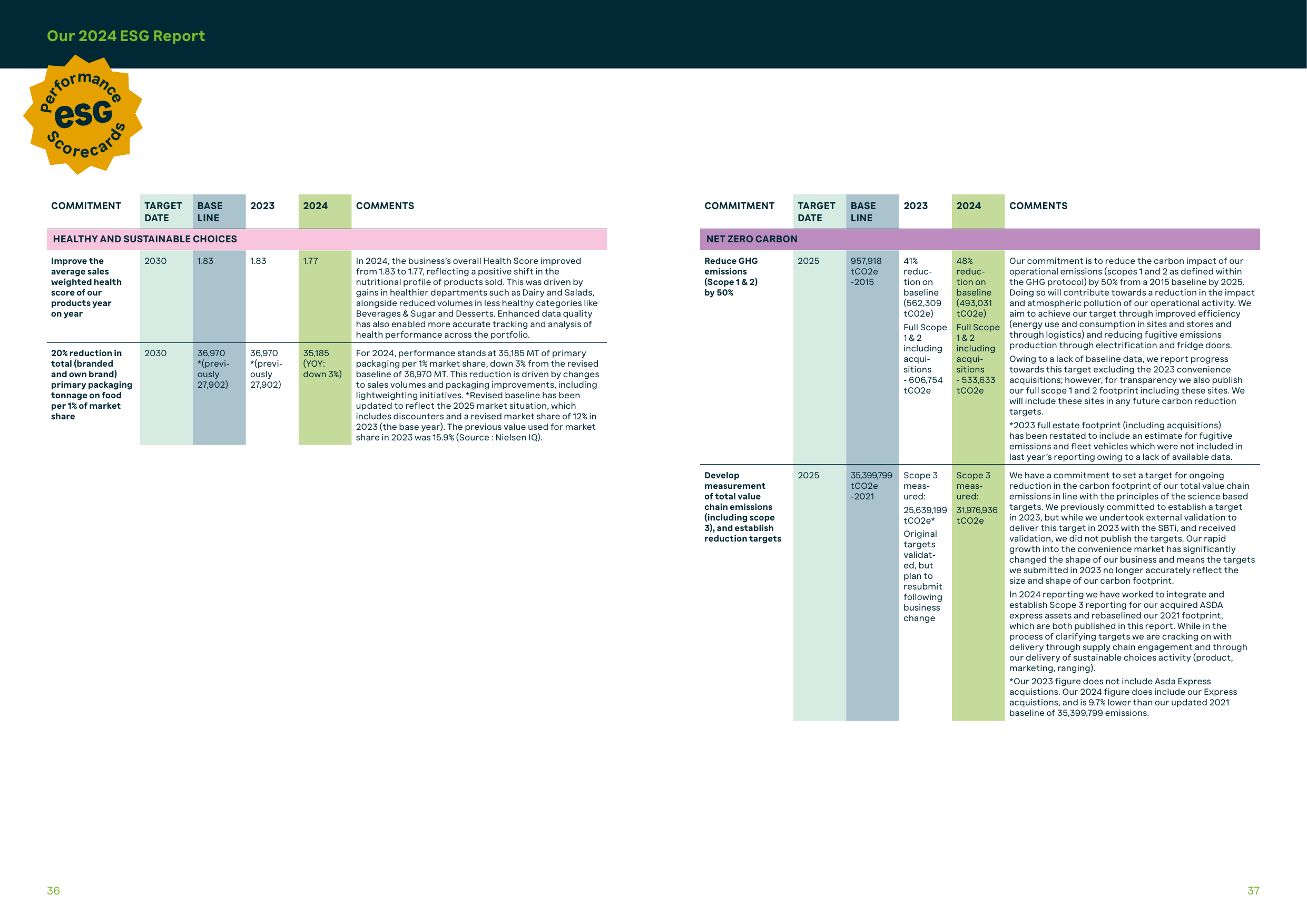 Emissions data extracted from page 19