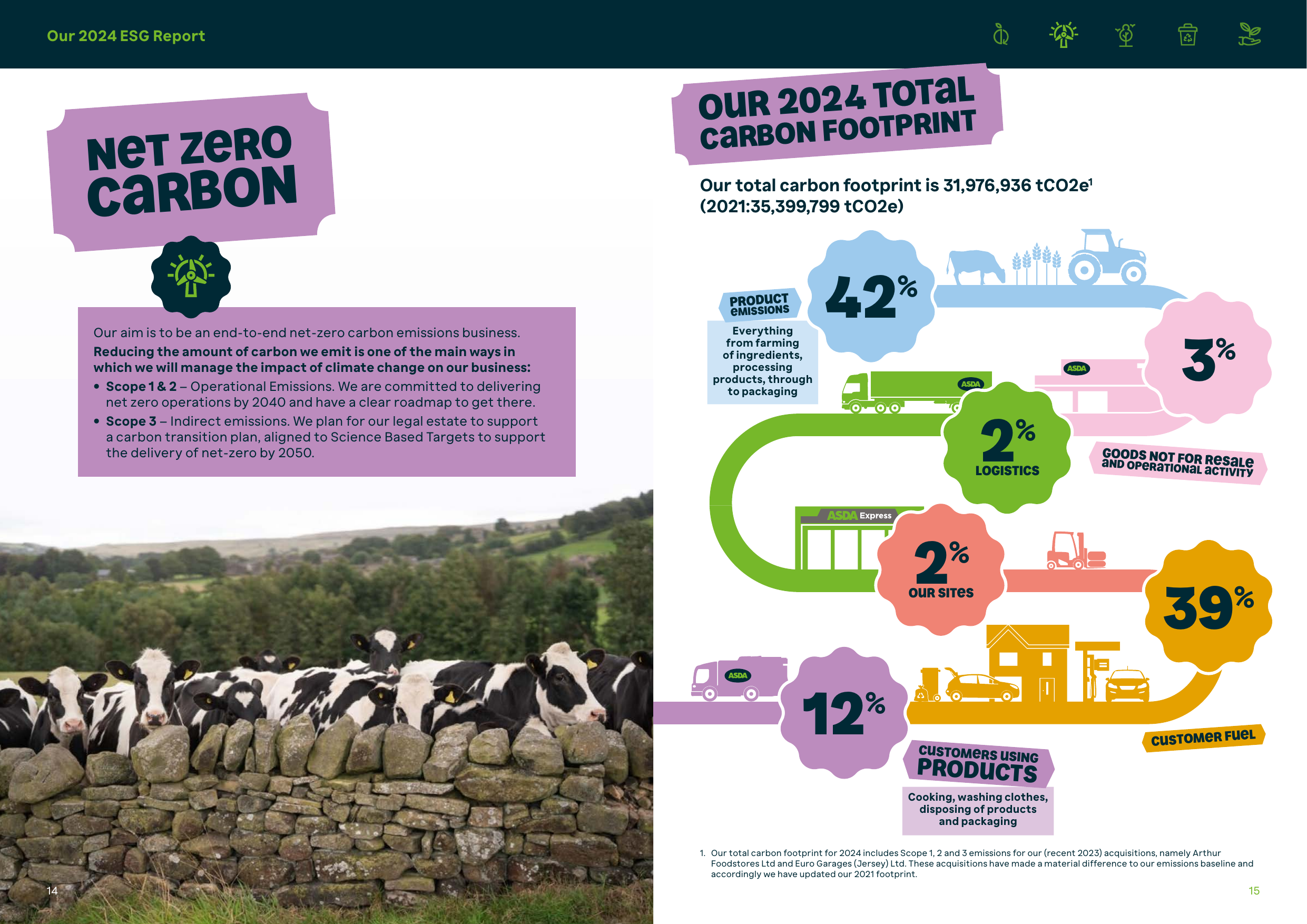 Emissions data extracted from page 8