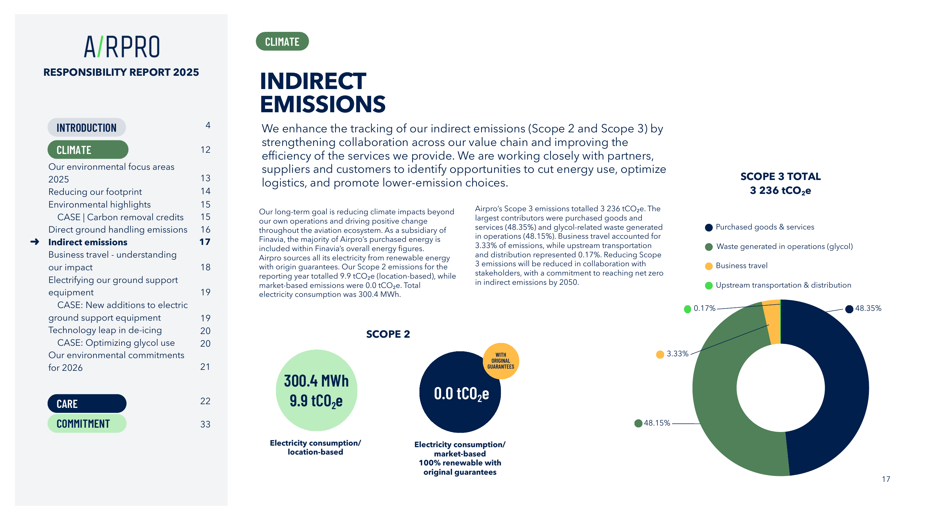 Emissions data extracted from page 17