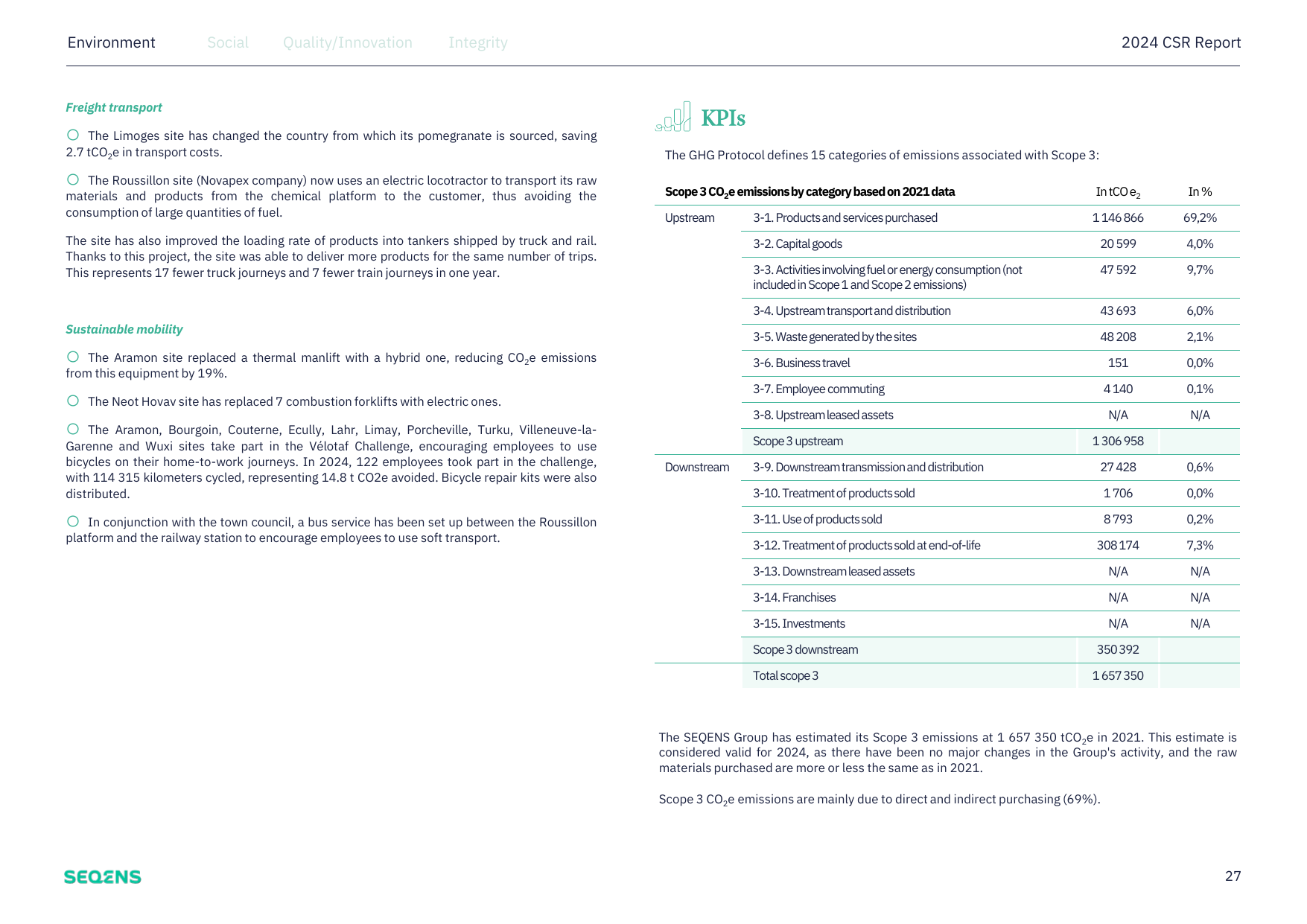 Emissions data extracted from page 27