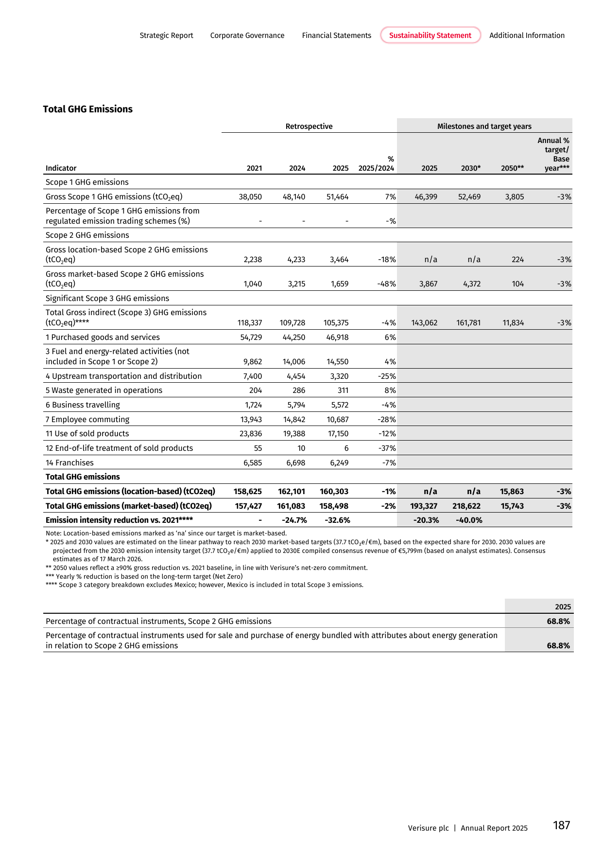 Emissions data extracted from page 189