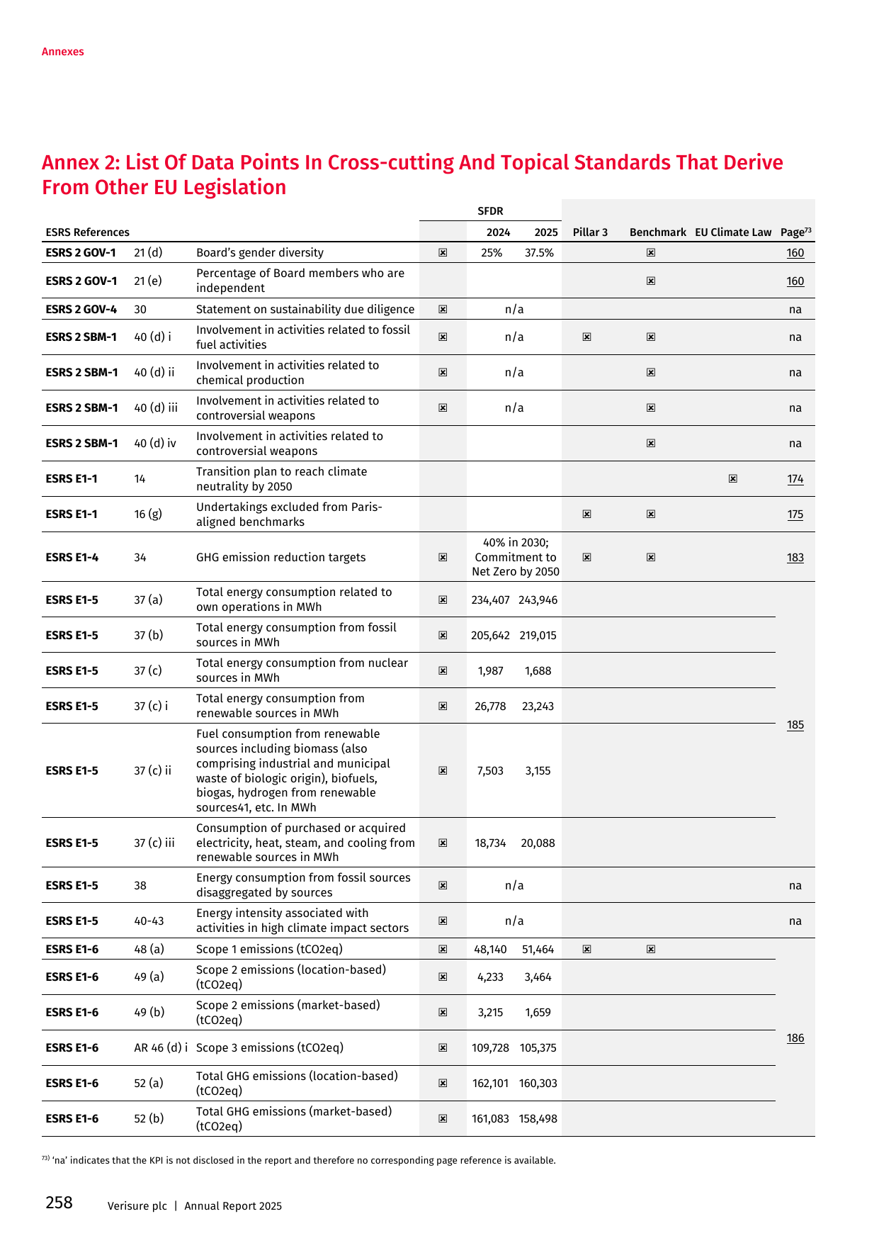 Emissions data extracted from page 260