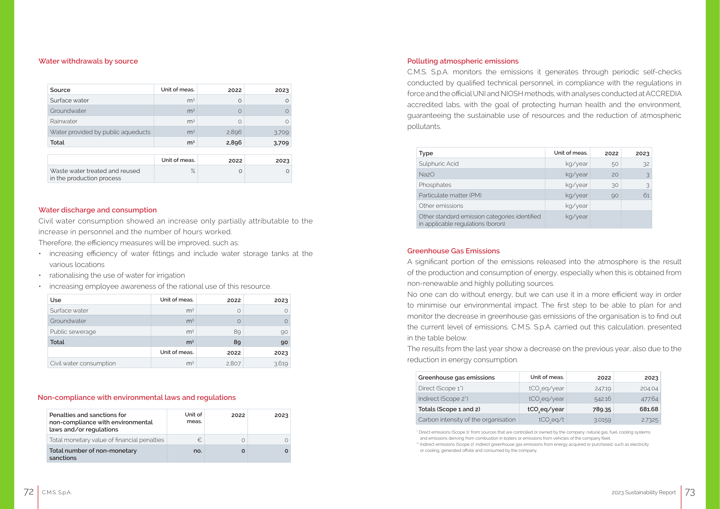 Emissions data extracted from page 38