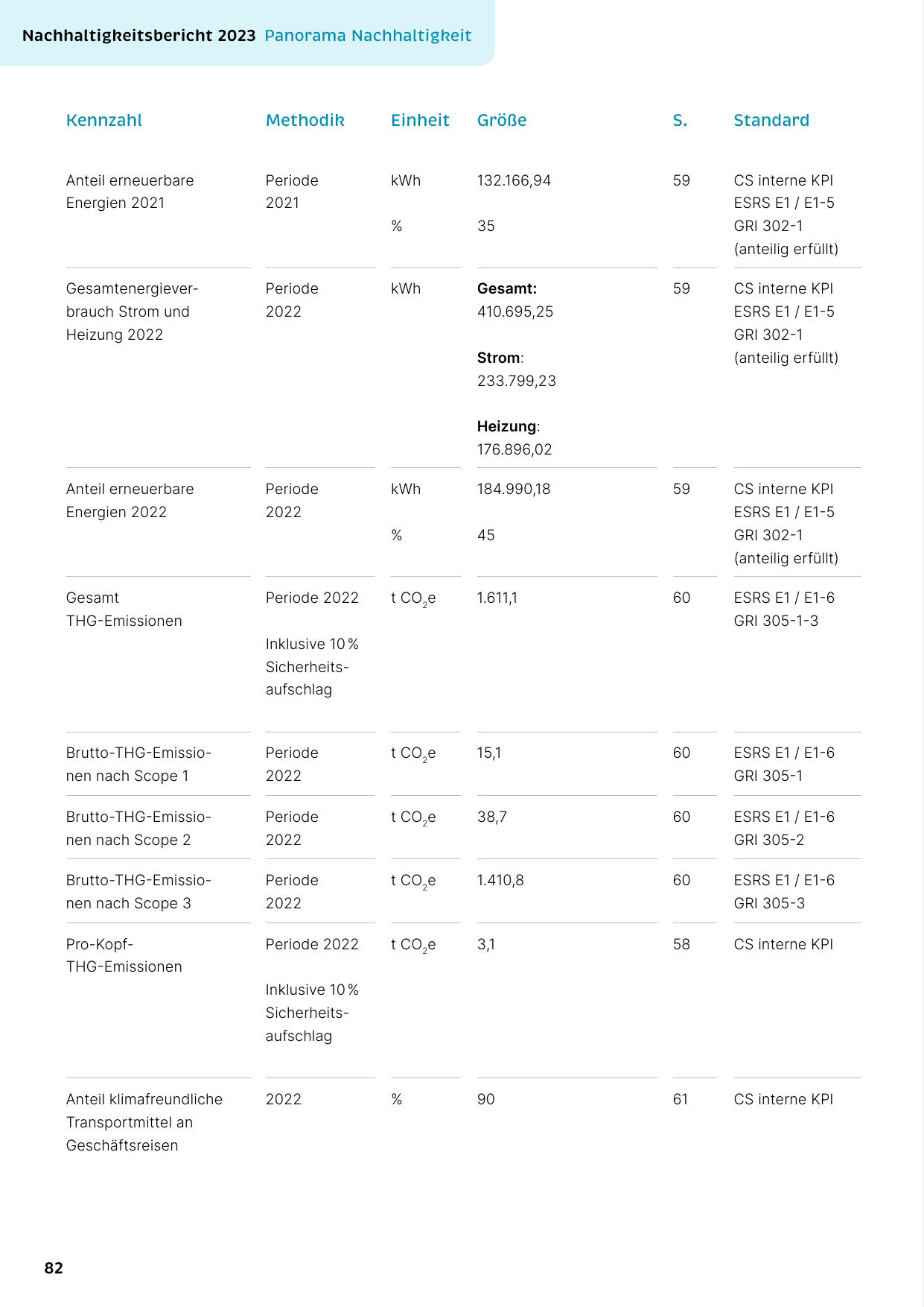 Emissions data extracted from page 82