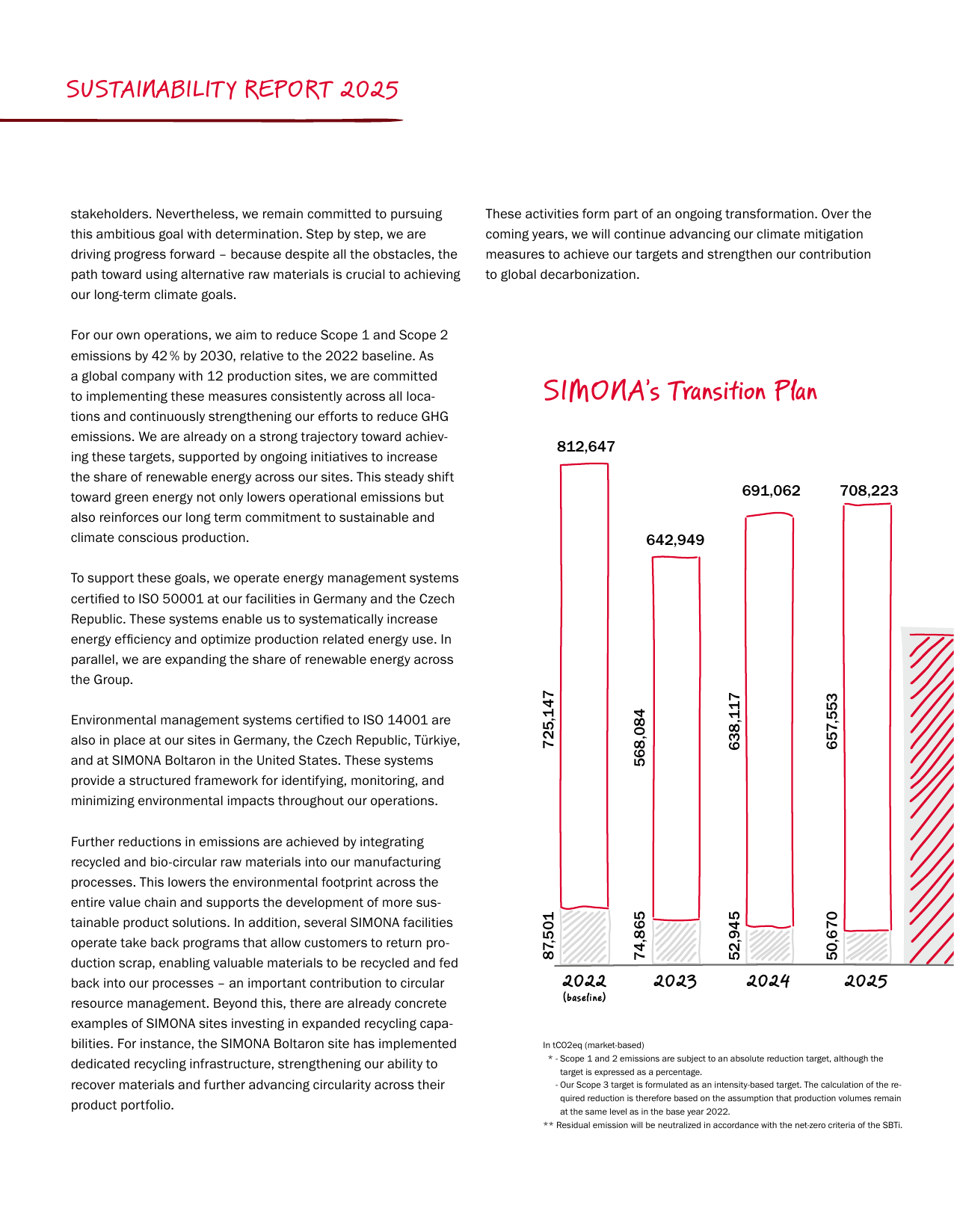 Emissions data extracted from page 38